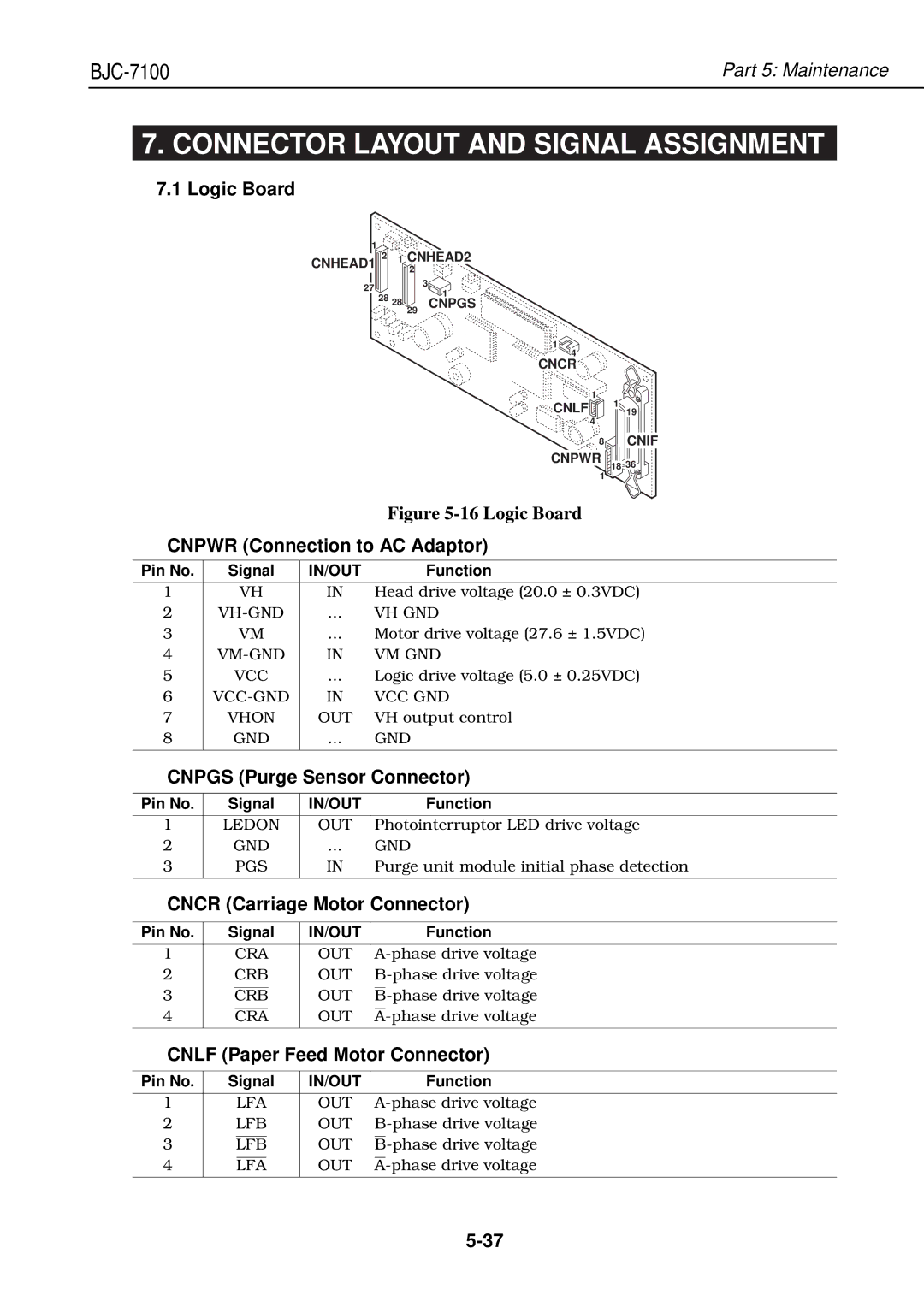 Canon QY8-1360-000 manual Connector Layout and Signal Assignment 