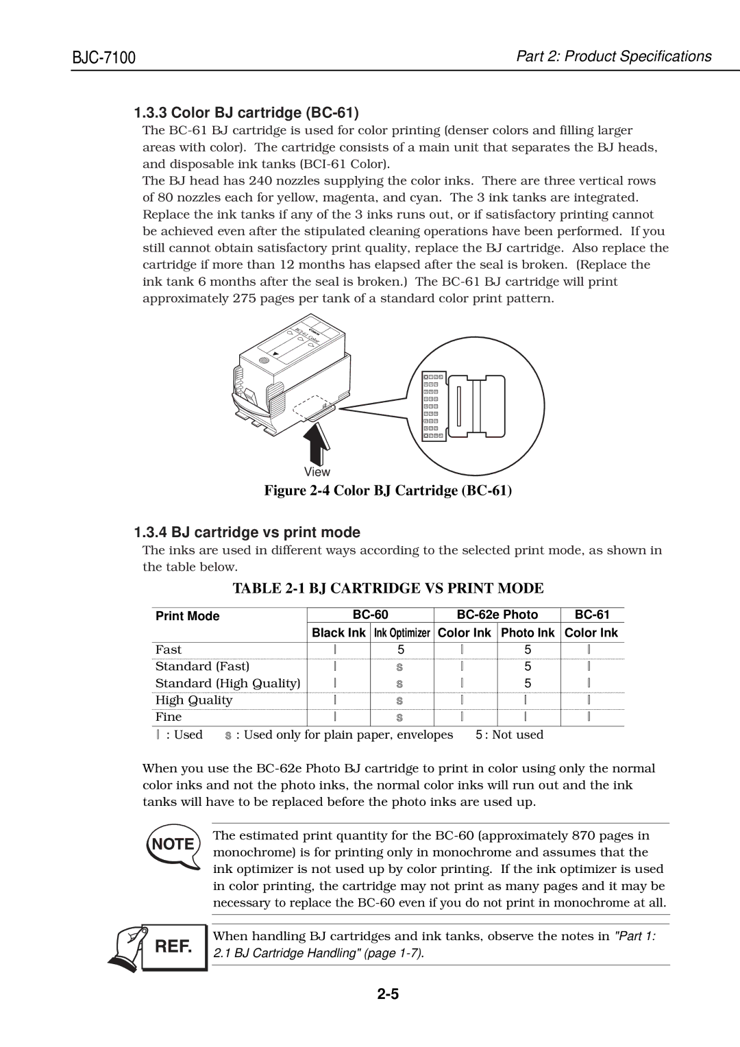 Canon QY8-1360-000 Color BJ cartridge BC-61, BJ cartridge vs print mode, BJ Cartridge VS Print Mode, Color Ink Photo Ink 