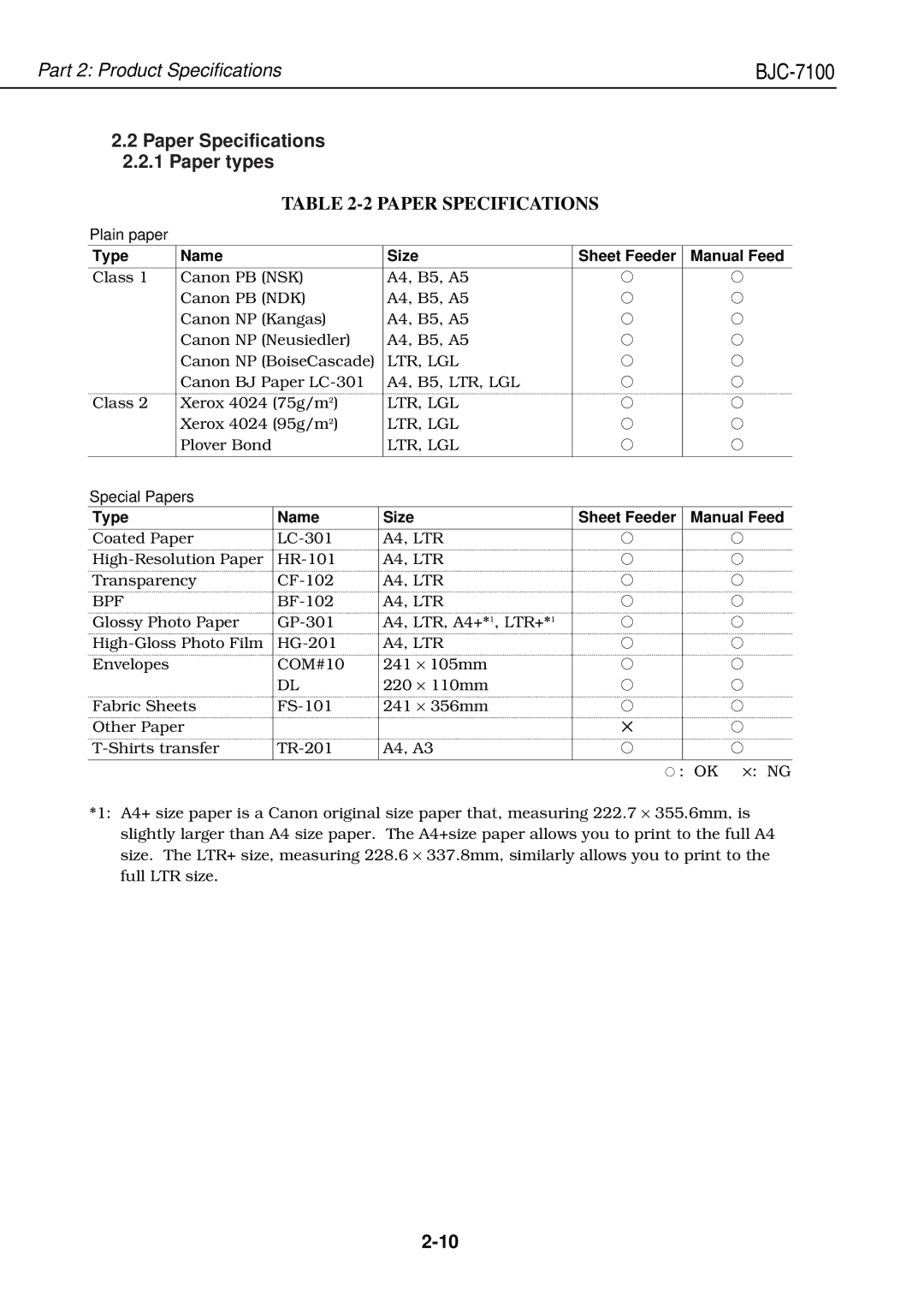 Canon QY8-1360-000 manual Paper Specifications Paper types, Type Name Size Sheet Feeder Manual Feed 