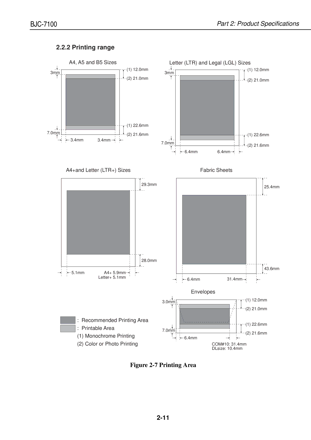 Canon QY8-1360-000 manual Printing range 