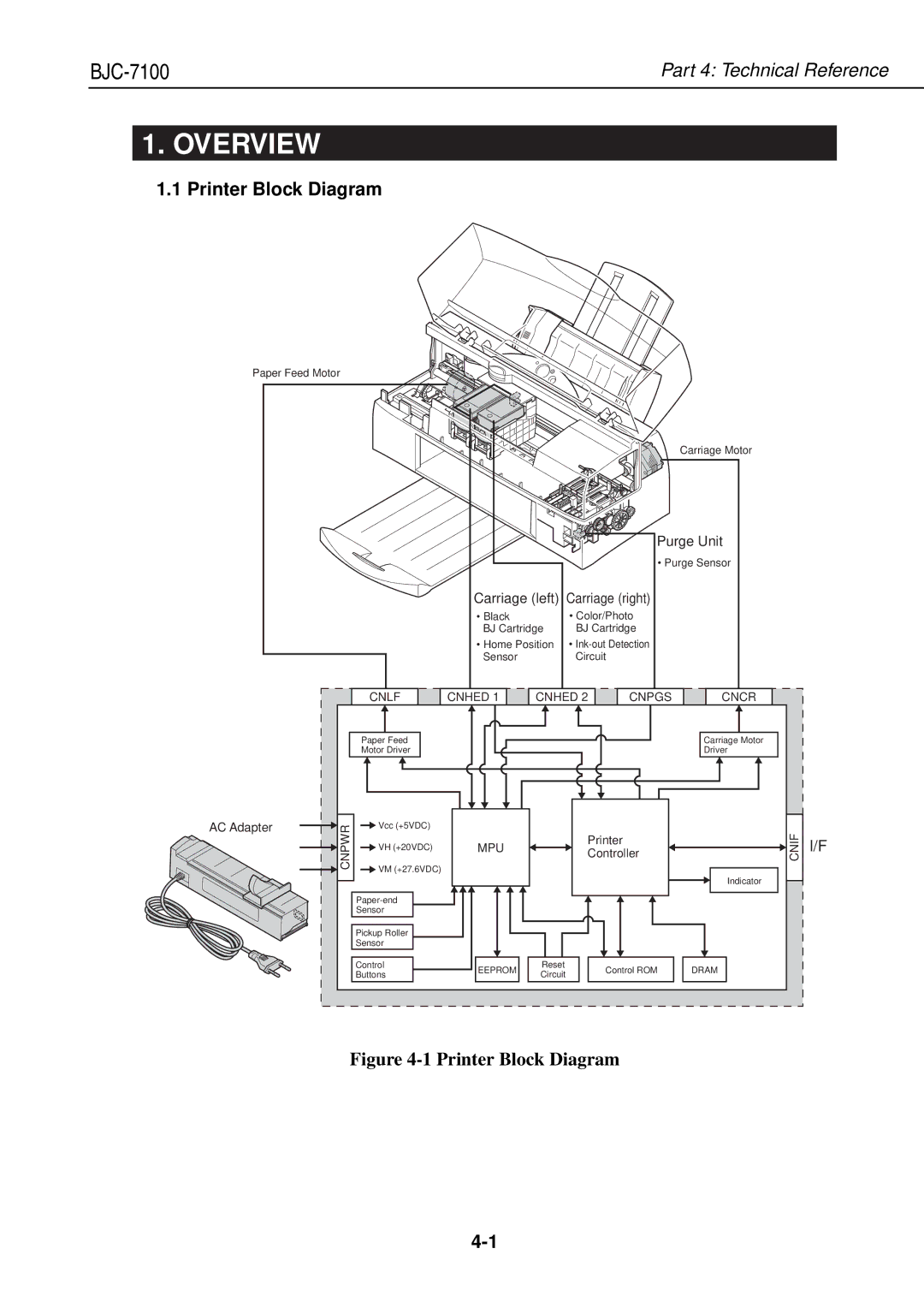 Canon QY8-1360-000 manual Overview, Printer Block Diagram, Purge Unit, Carriage left Carriage right 