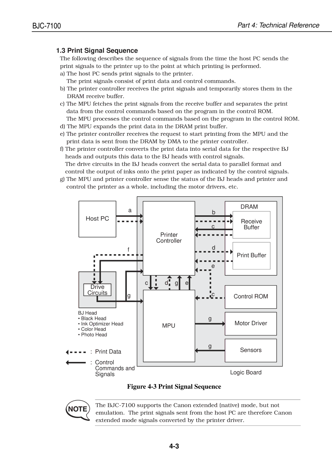 Canon QY8-1360-000 manual Print Signal Sequence, Receive, Controller Print Buffer, Motor Driver, Sensors 