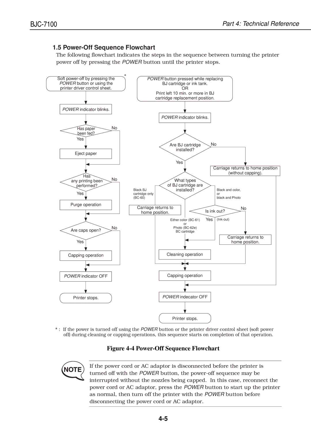 Canon QY8-1360-000 manual Power-Off Sequence Flowchart 