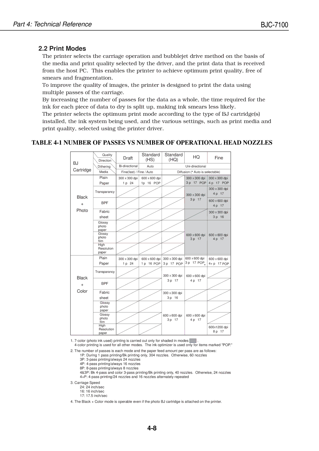 Canon QY8-1360-000 manual Print Modes, Number of Passes VS Number of Operational Head Nozzles 