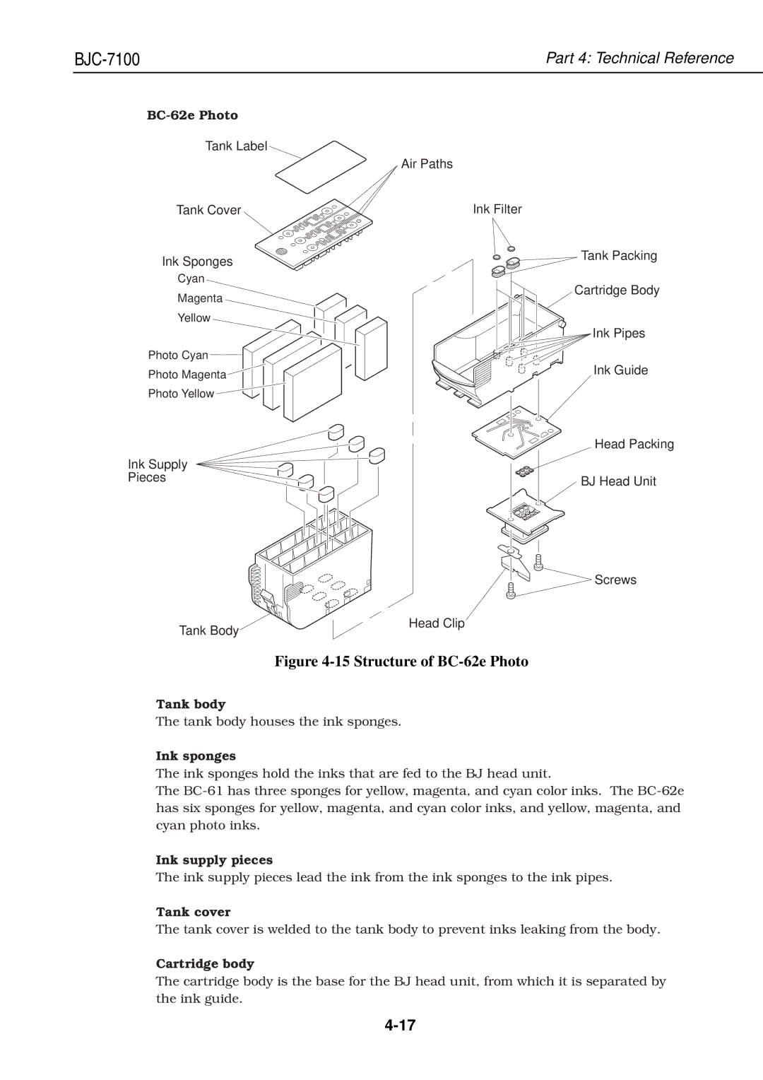 Canon QY8-1360-000 manual BC-62e Photo, Tank Label Tank Cover Ink Sponges, Tank body, Ink supply pieces, Tank cover 