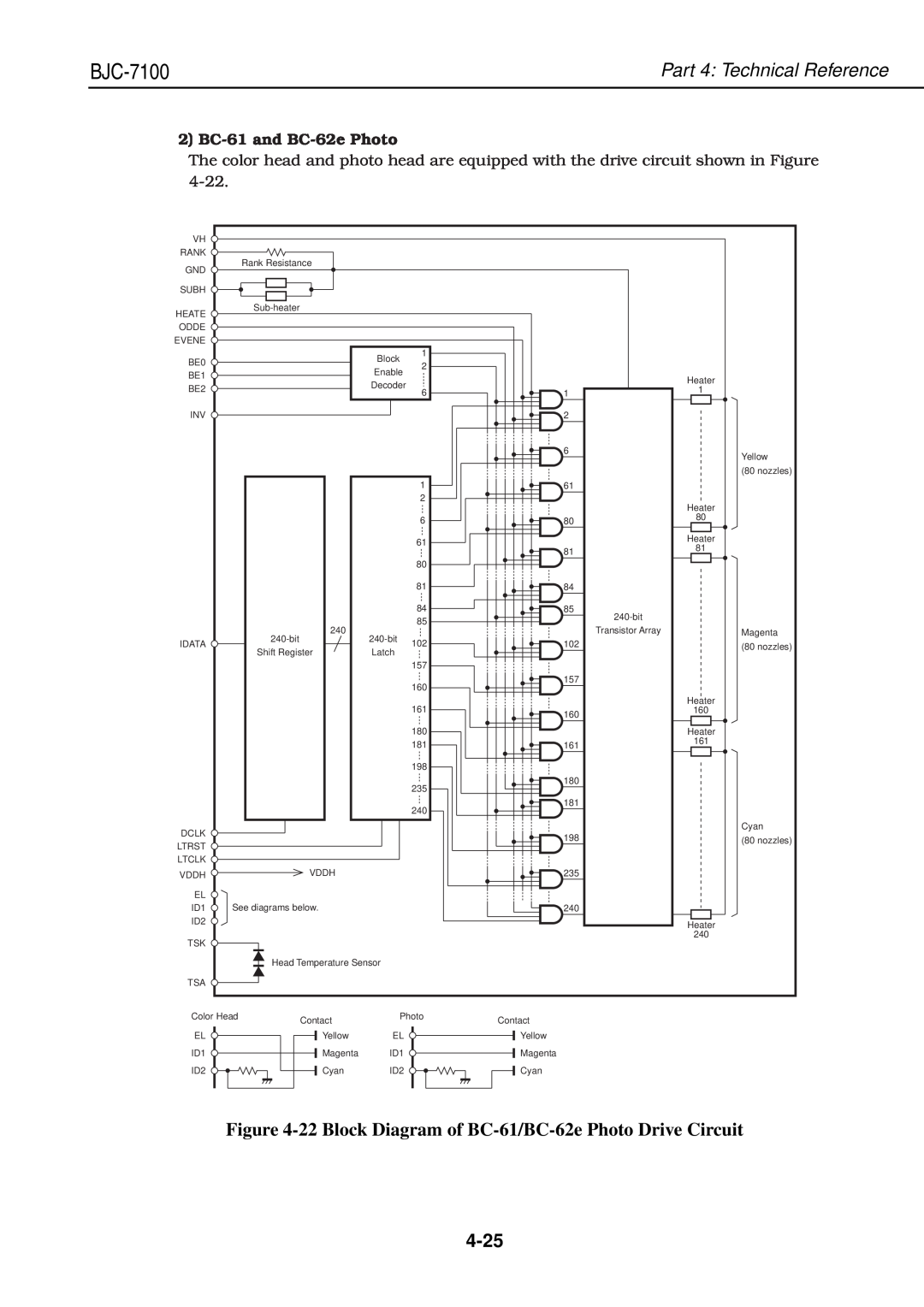 Canon QY8-1360-000 manual 22 Block Diagram of BC-61/BC-62e Photo Drive Circuit, 4-25, BJC-7100, Part 4 Technical Reference 