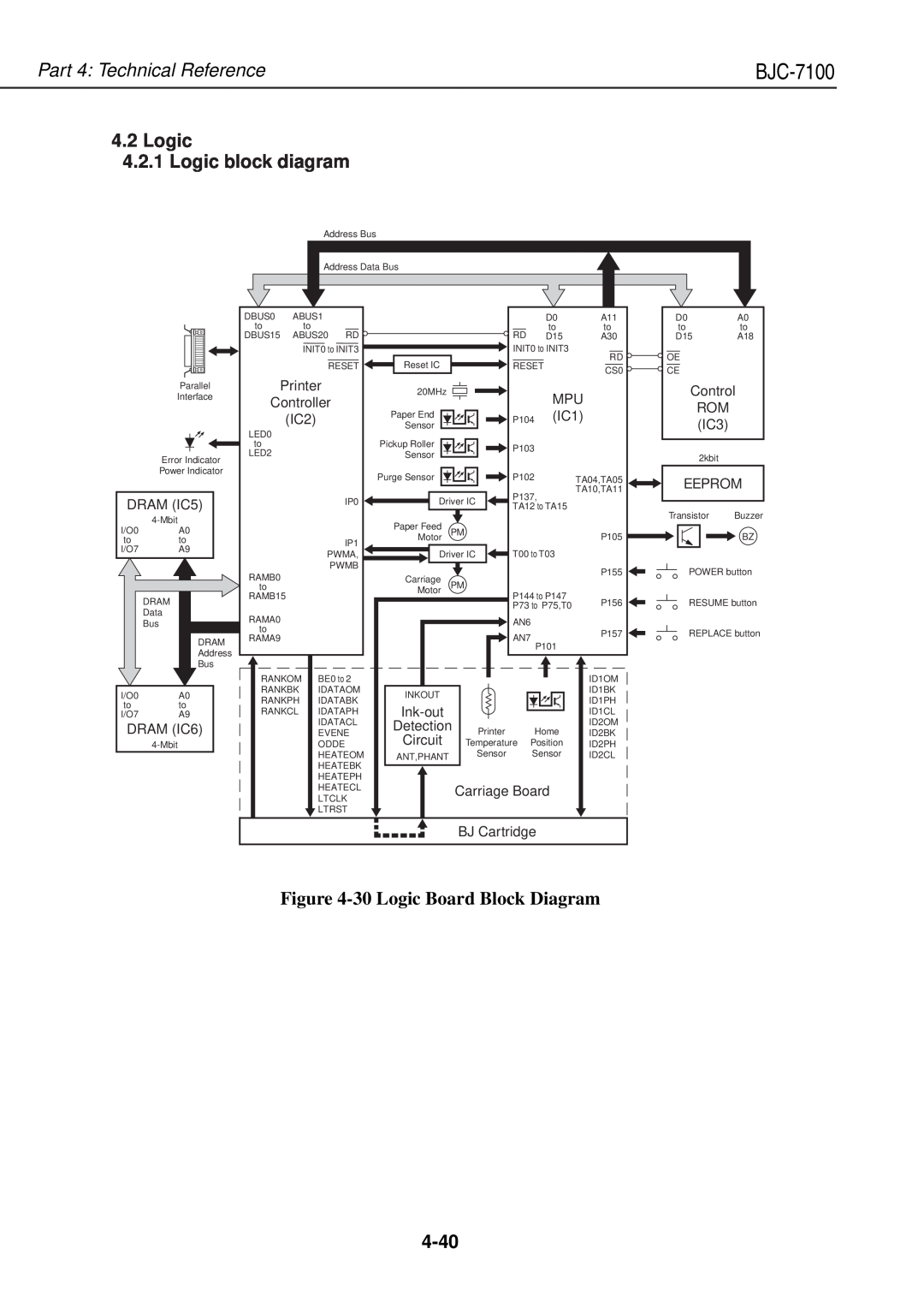 Canon QY8-1360-000 manual Logic 4.2.1 Logic block diagram, 30 Logic Board Block Diagram, 4-40, Part 4 Technical Reference 