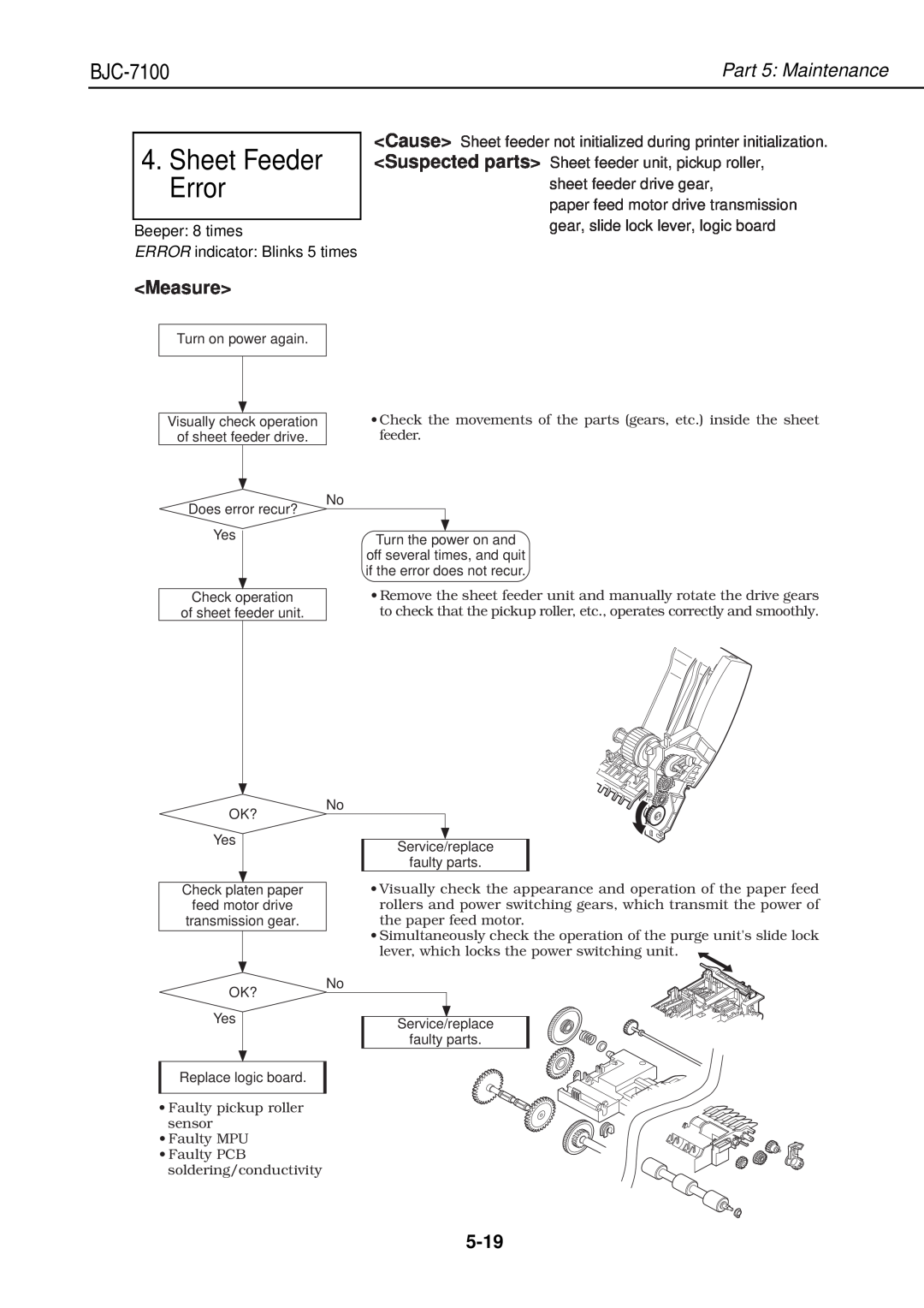 Canon QY8-1360-000 manual Sheet Feeder Error, 5-19, BJC-7100, Part 5 Maintenance, Measure 