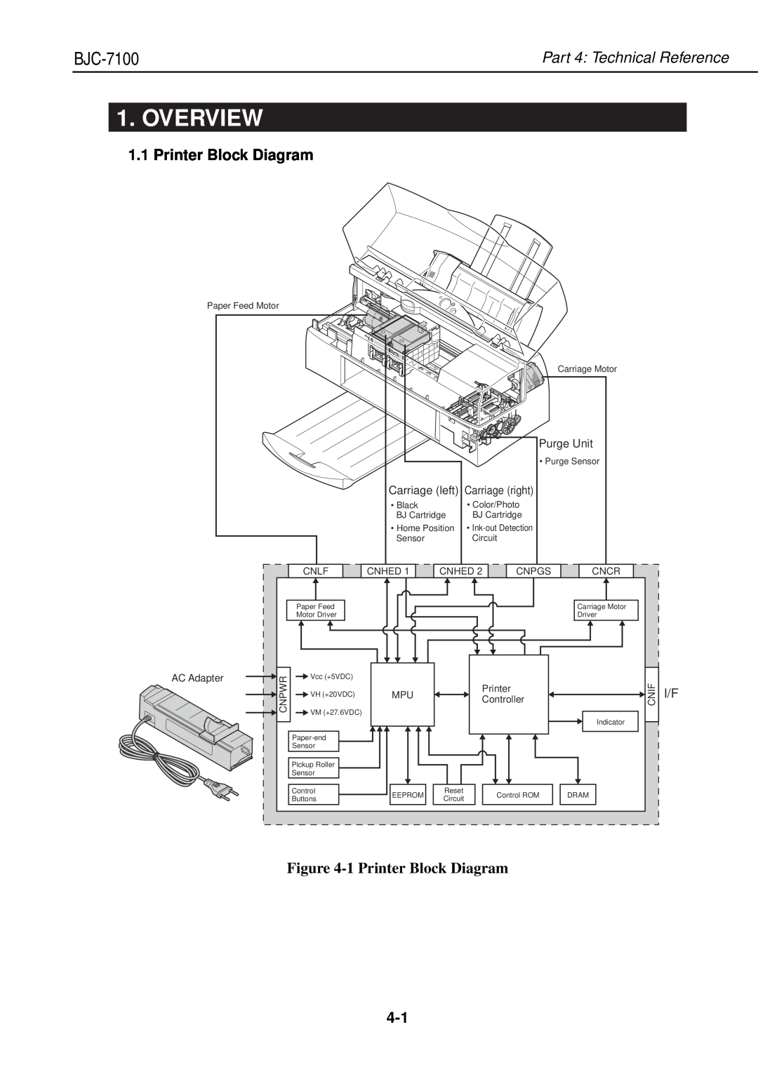 Canon QY8-1360-000 manual Overview, 1 Printer Block Diagram, BJC-7100, Part 4 Technical Reference 