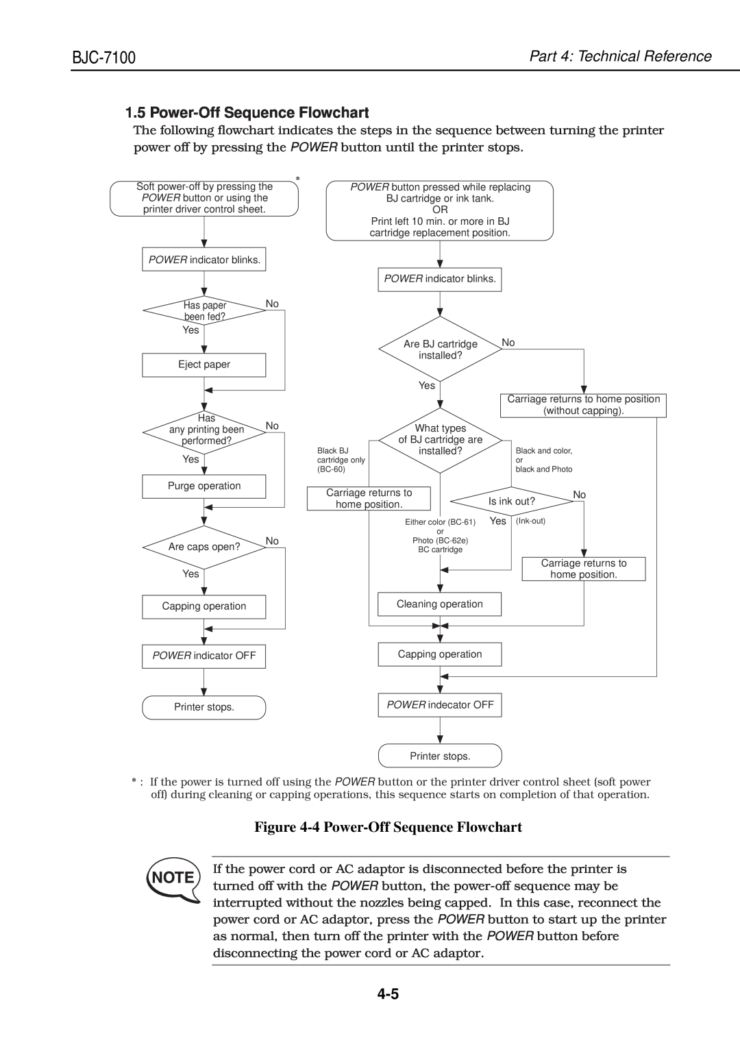 Canon QY8-1360-000 manual 4 Power-Off Sequence Flowchart, BJC-7100, Part 4 Technical Reference 
