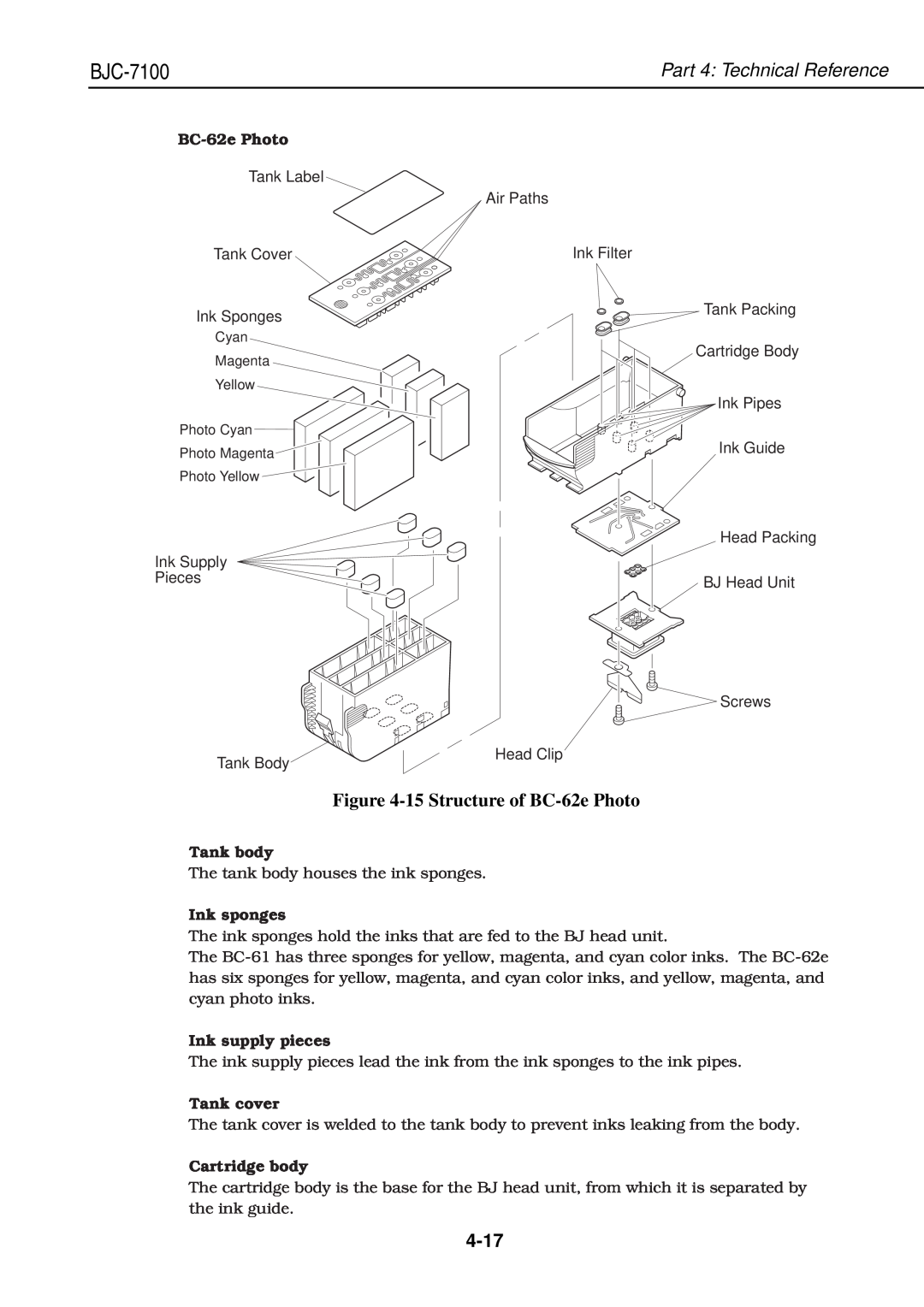 Canon QY8-1360-000 manual 15 Structure of BC-62e Photo, 4-17, BJC-7100, Part 4 Technical Reference, Tank body, Ink sponges 