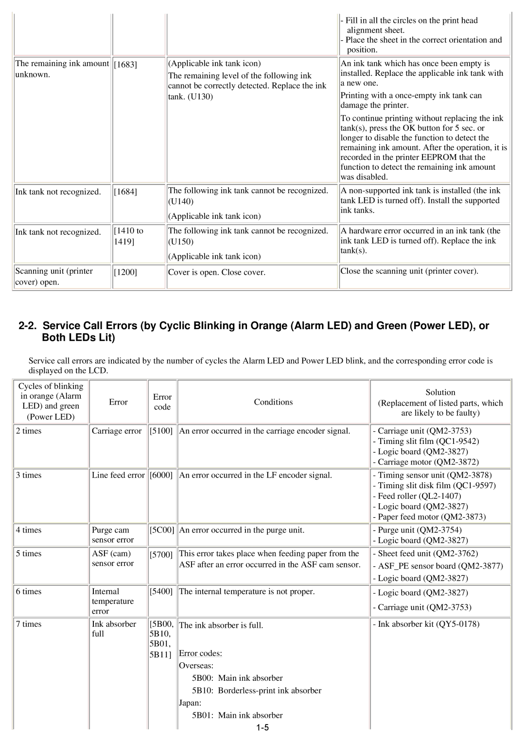 Canon qy8-13az-000 service manual 