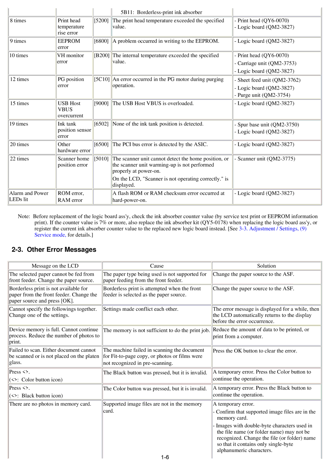 Canon qy8-13az-000 service manual Other Error Messages, Vbus 