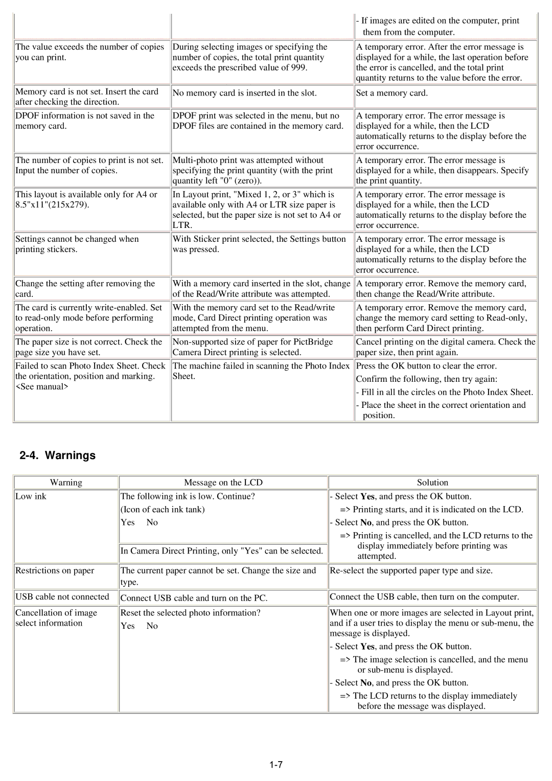 Canon qy8-13az-000 service manual Low ink Restrictions on paper USB cable not connected 