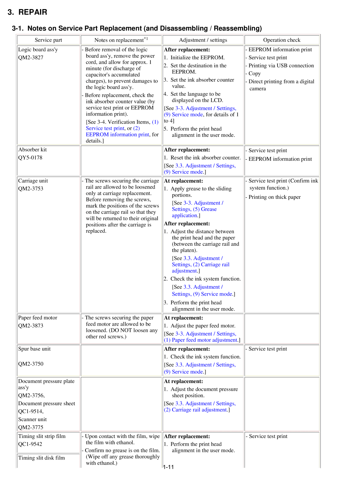 Canon qy8-13az-000 service manual Repair, After replacement, At replacement 