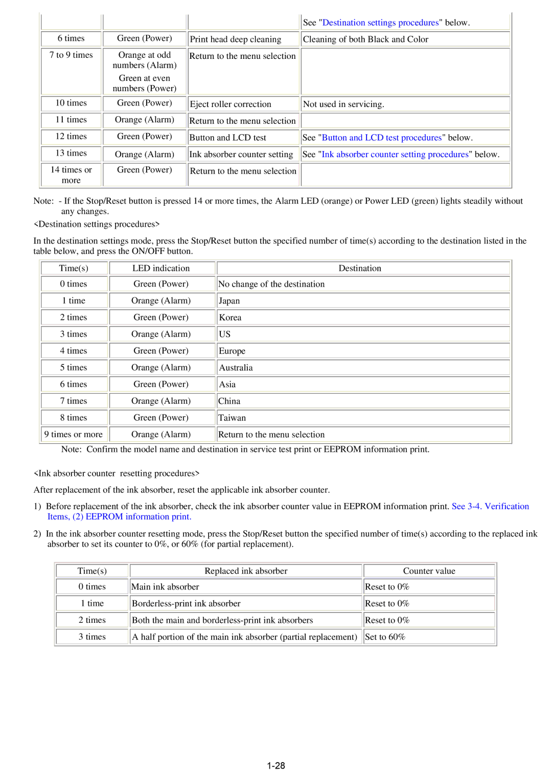 Canon qy8-13az-000 service manual See Destination settings procedures below 