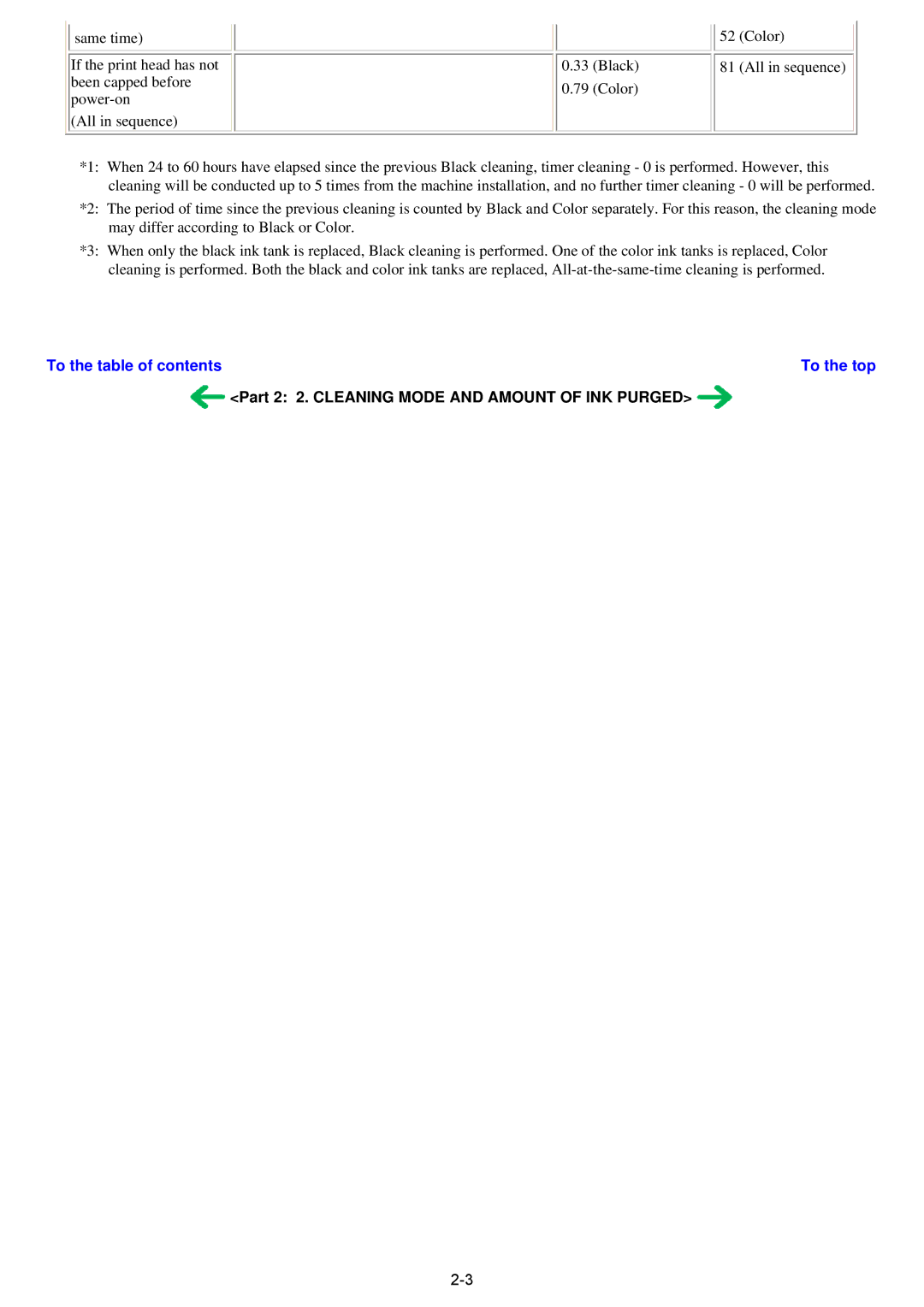 Canon qy8-13az-000 service manual Part 2 2. Cleaning Mode and Amount of INK Purged 