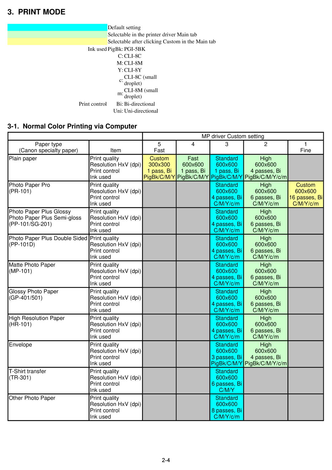 Canon qy8-13az-000 service manual Print Mode, Normal Color Printing via Computer 