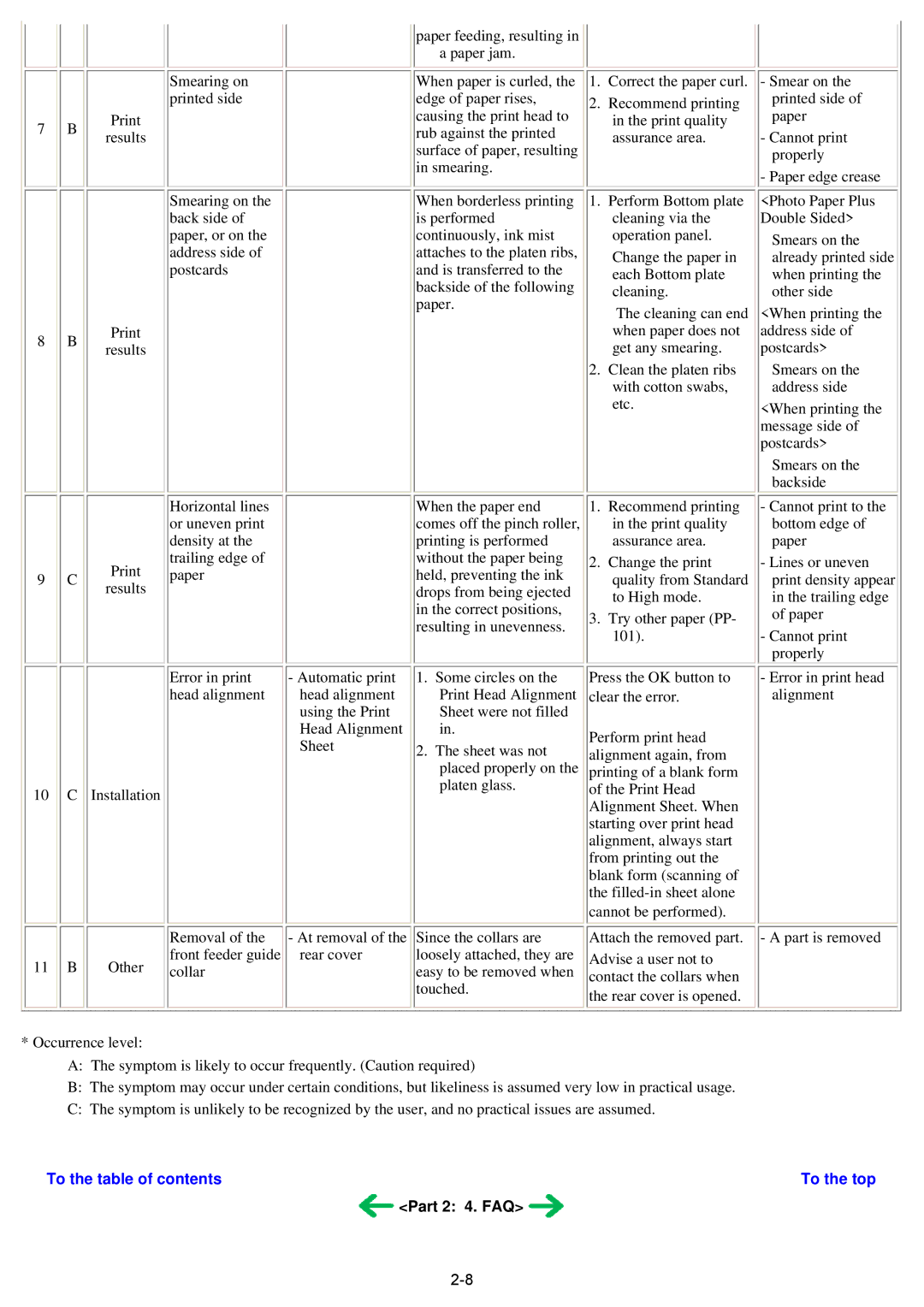 Canon qy8-13az-000 service manual To the table of contents To the top Part 2 4. FAQ 