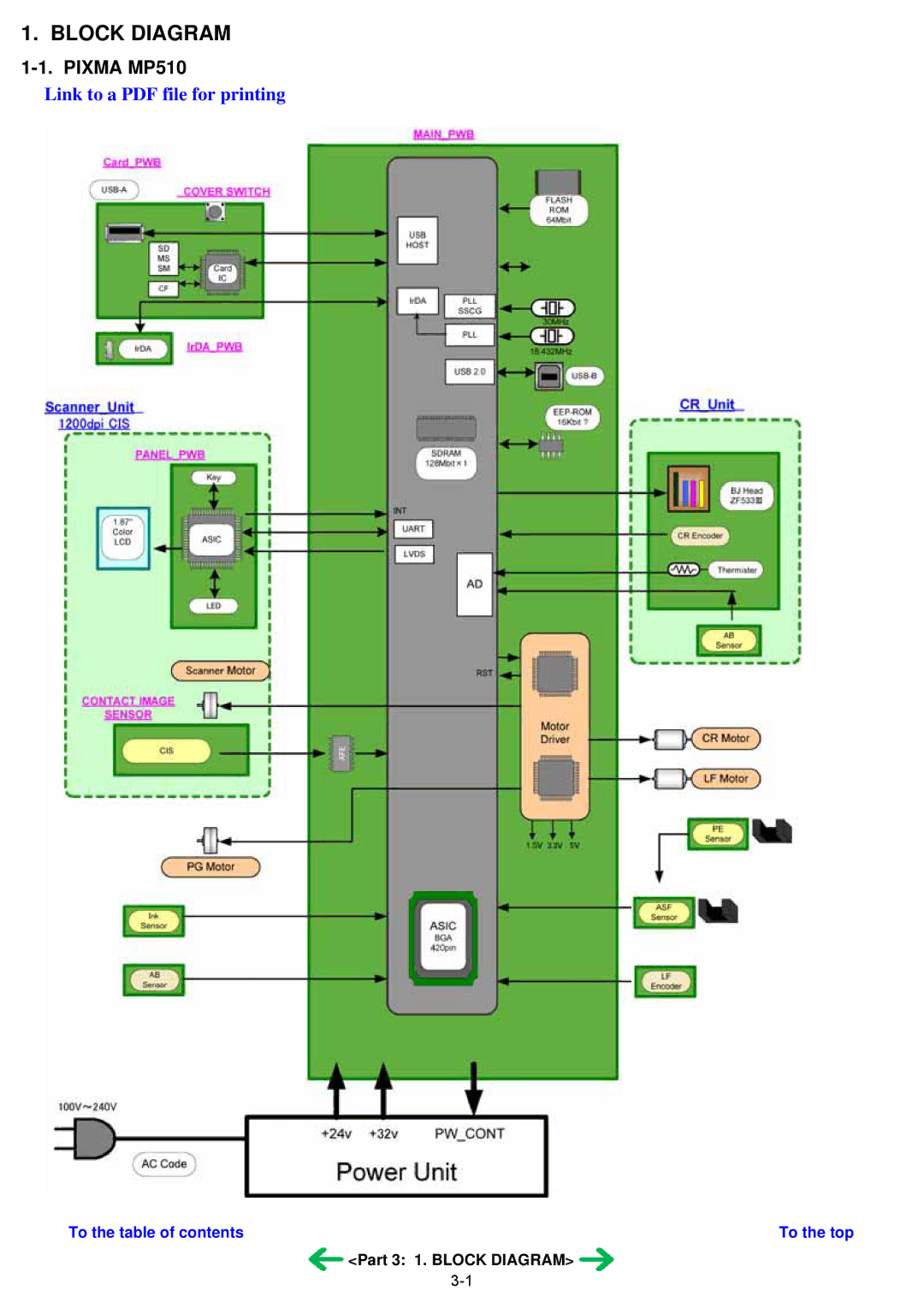 Canon qy8-13az-000 service manual Block Diagram, Pixma MP510 