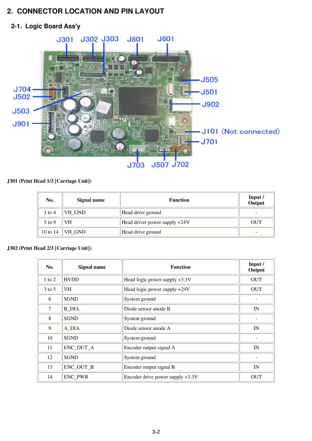 Canon qy8-13az-000 Connector Location and PIN Layout, Logic Board Assy, J302 Print Head 2/3 Carriage Unit Input / Output 