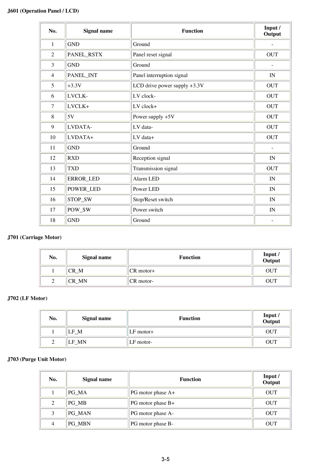 Canon qy8-13az-000 service manual J701 Carriage Motor Signal name Function, J702 LF Motor Signal name Function 