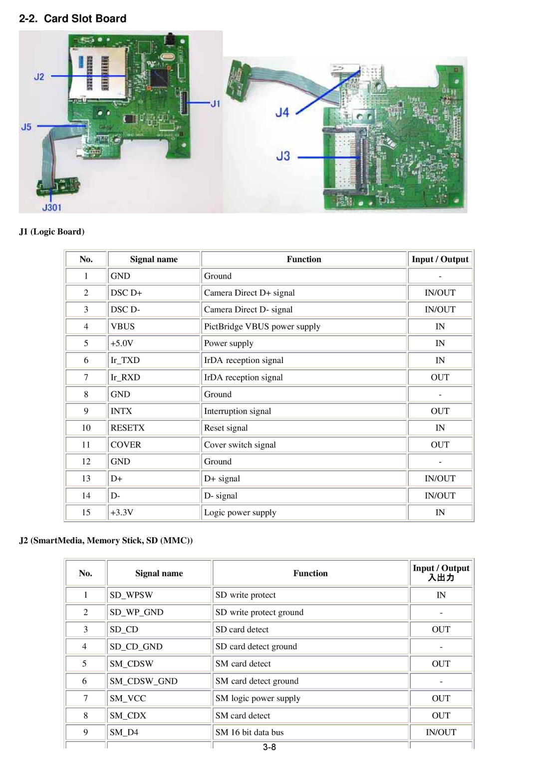 Canon qy8-13az-000 service manual Card Slot Board, J1 Logic Board Signal name Function Input / Output 