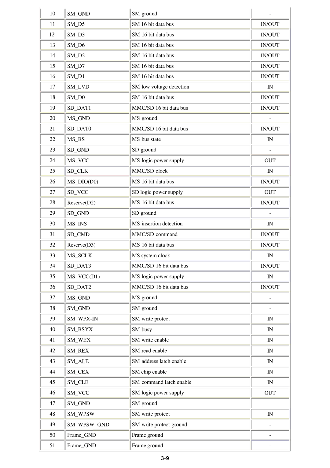 Canon qy8-13az-000 service manual Smgnd 