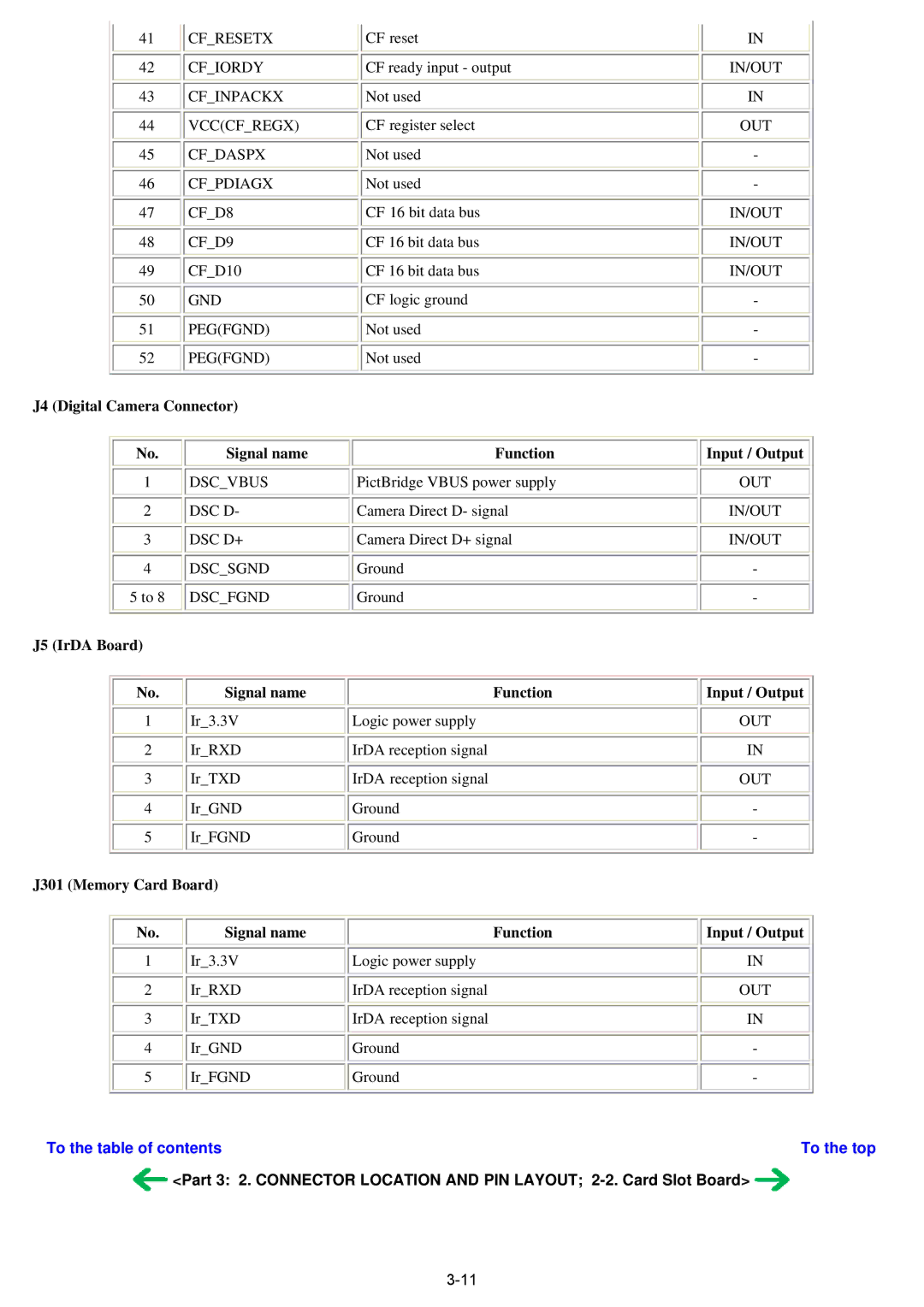 Canon qy8-13az-000 service manual J5 IrDA Board Signal name Function Input / Output 