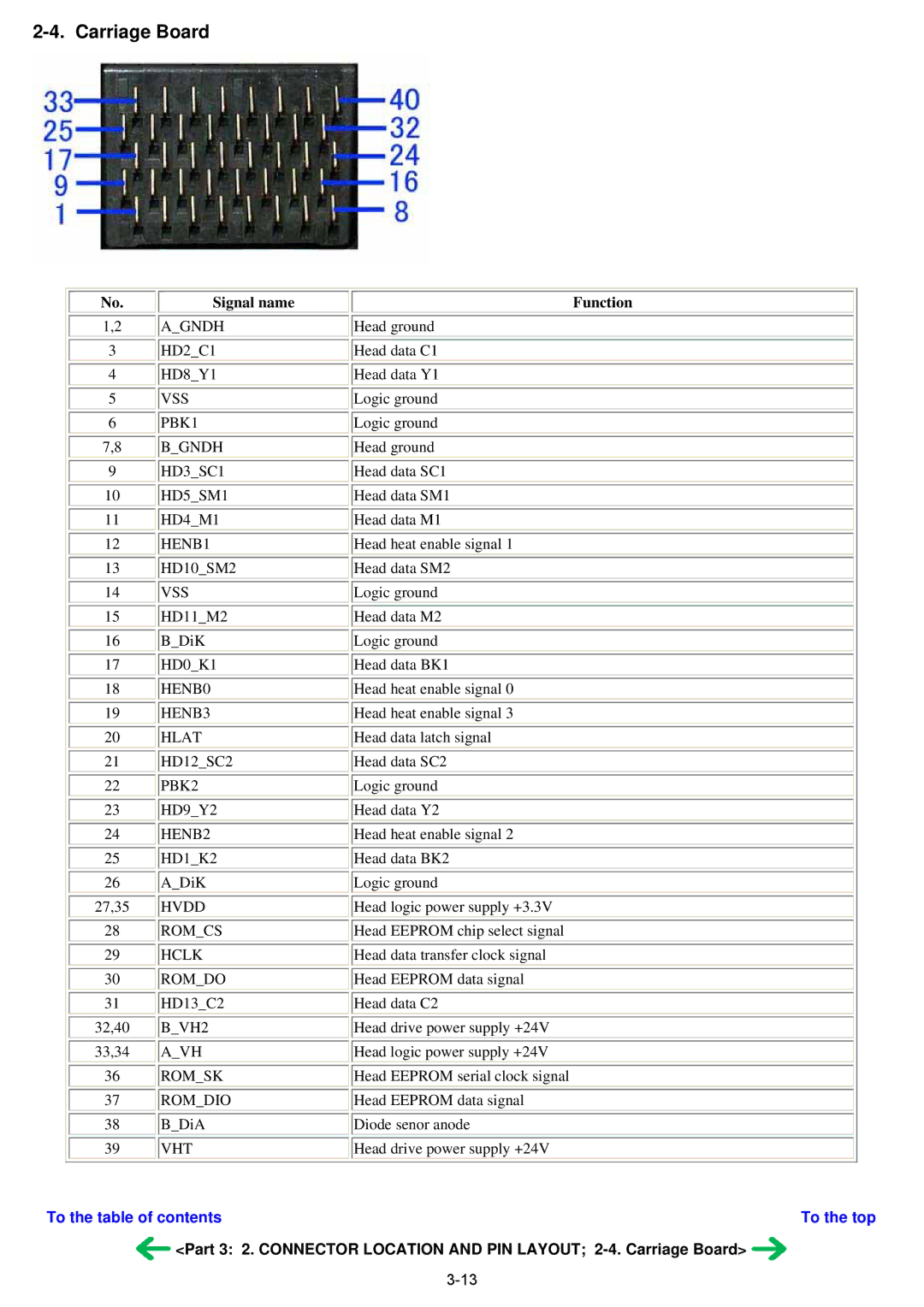 Canon qy8-13az-000 service manual Carriage Board, Signal name Function 