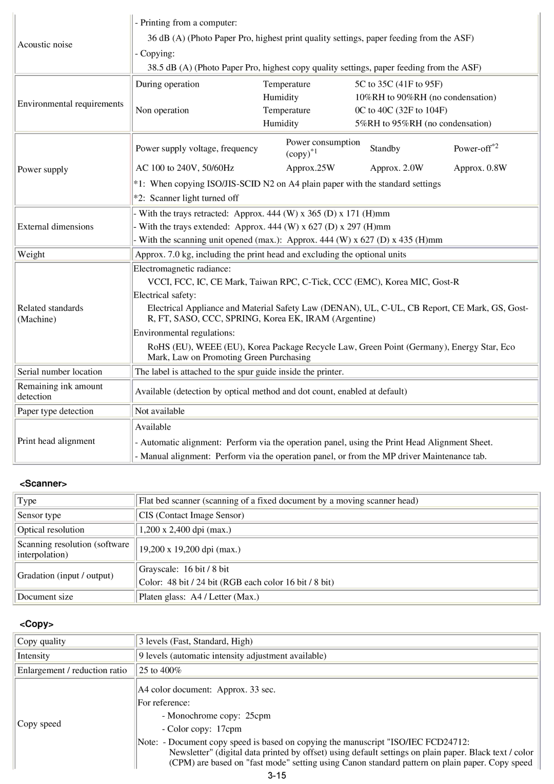 Canon qy8-13az-000 service manual Scanner, Copy 