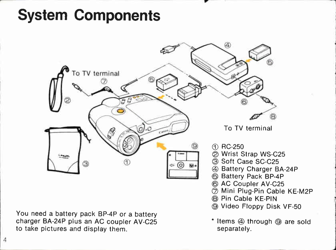 Canon RC-250 manual 