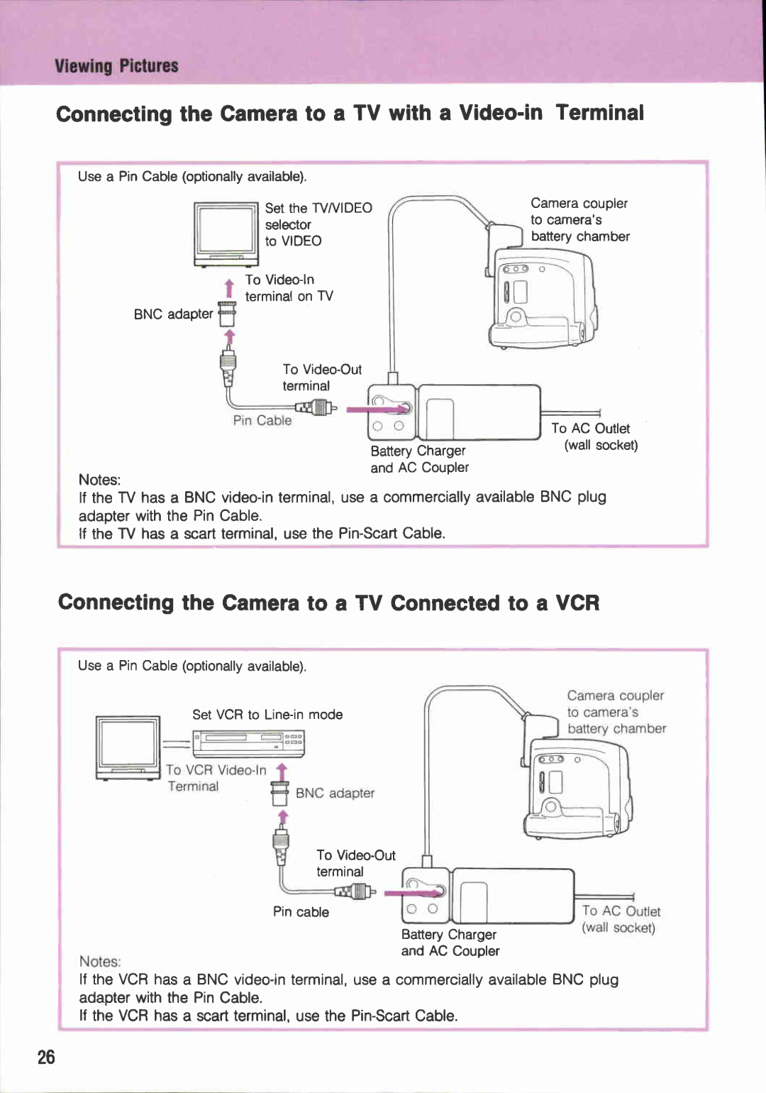 Canon RC 260 manual 