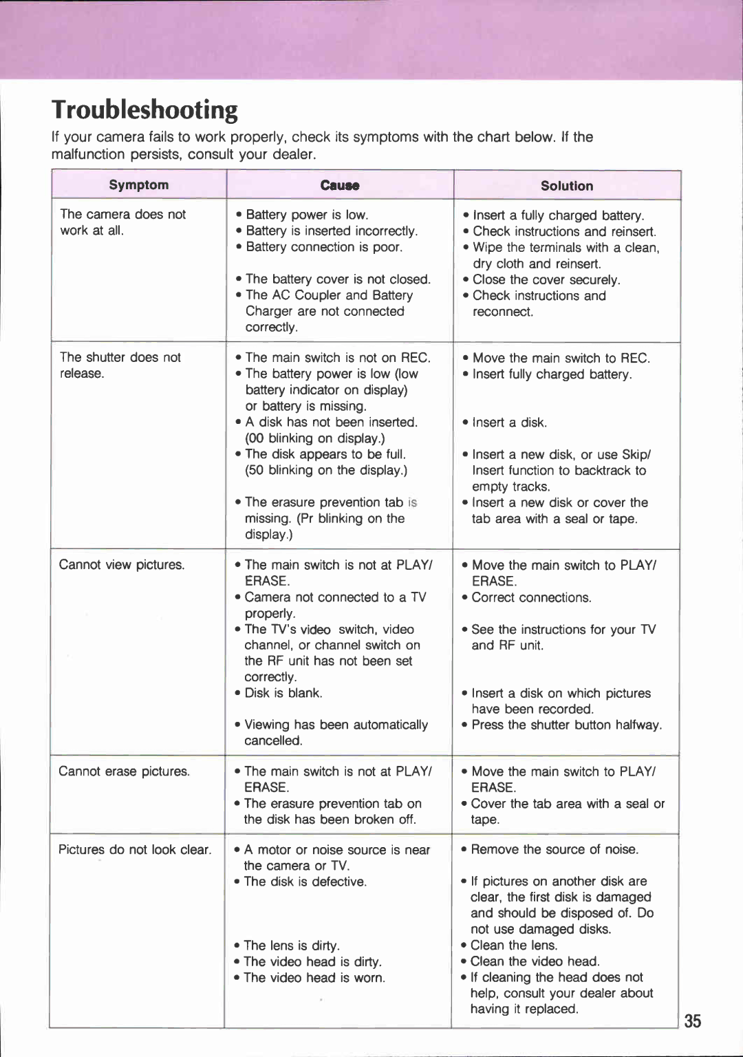 Canon RC 260 manual 