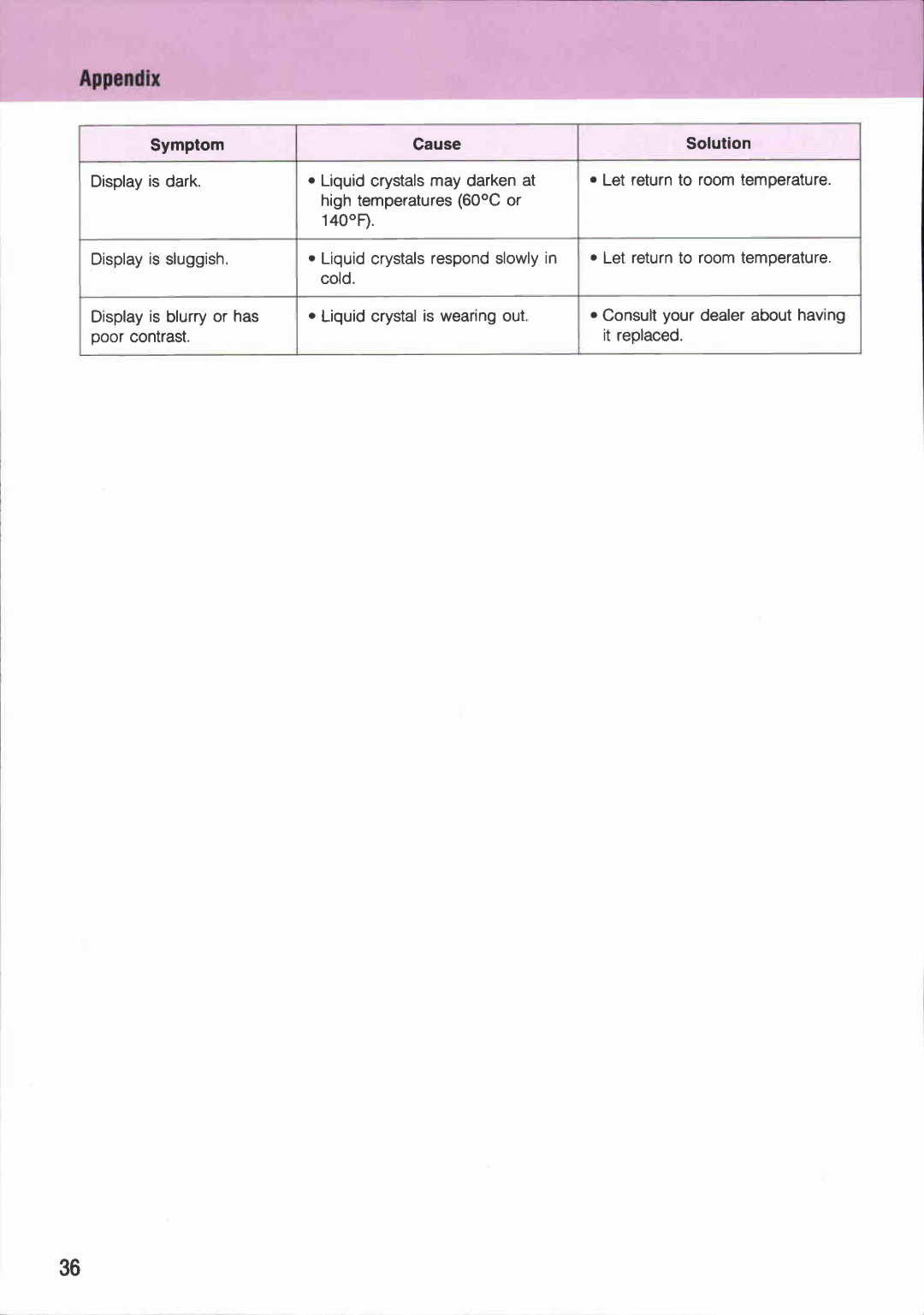 Canon RC 260 manual 