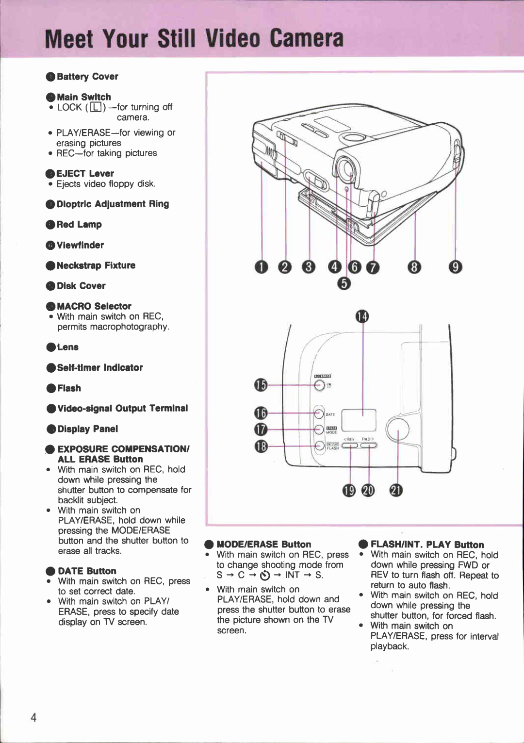 Canon RC 260 manual 