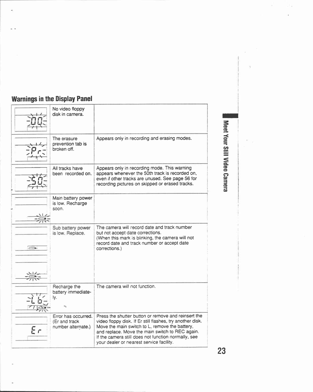 Canon RC 560 manual 