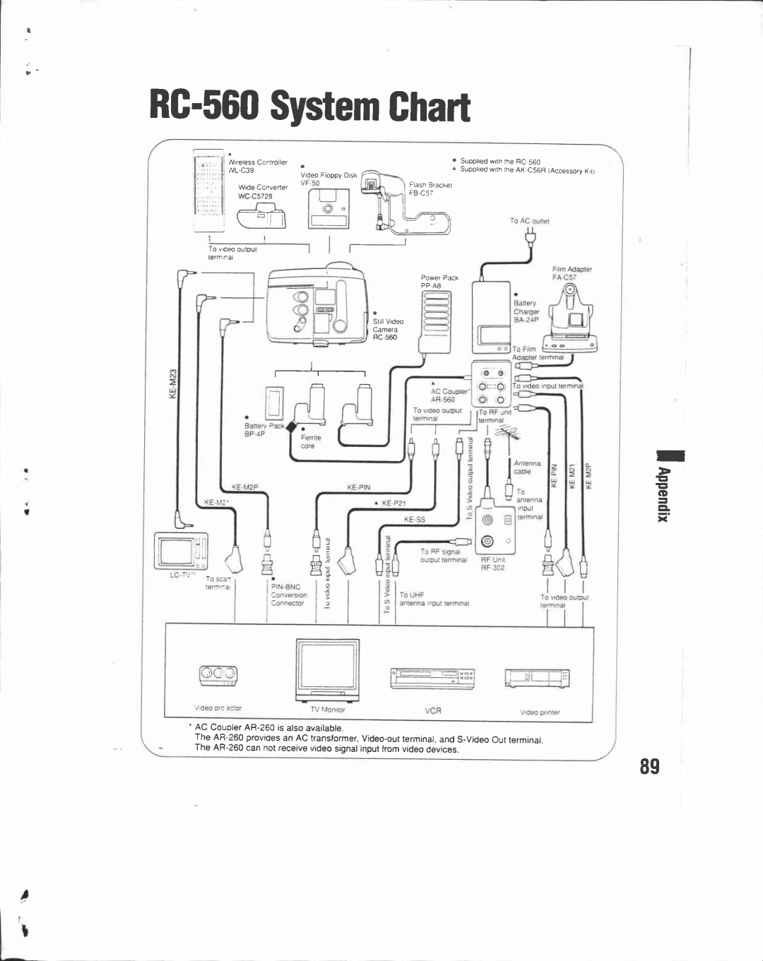 Canon RC 560 manual 