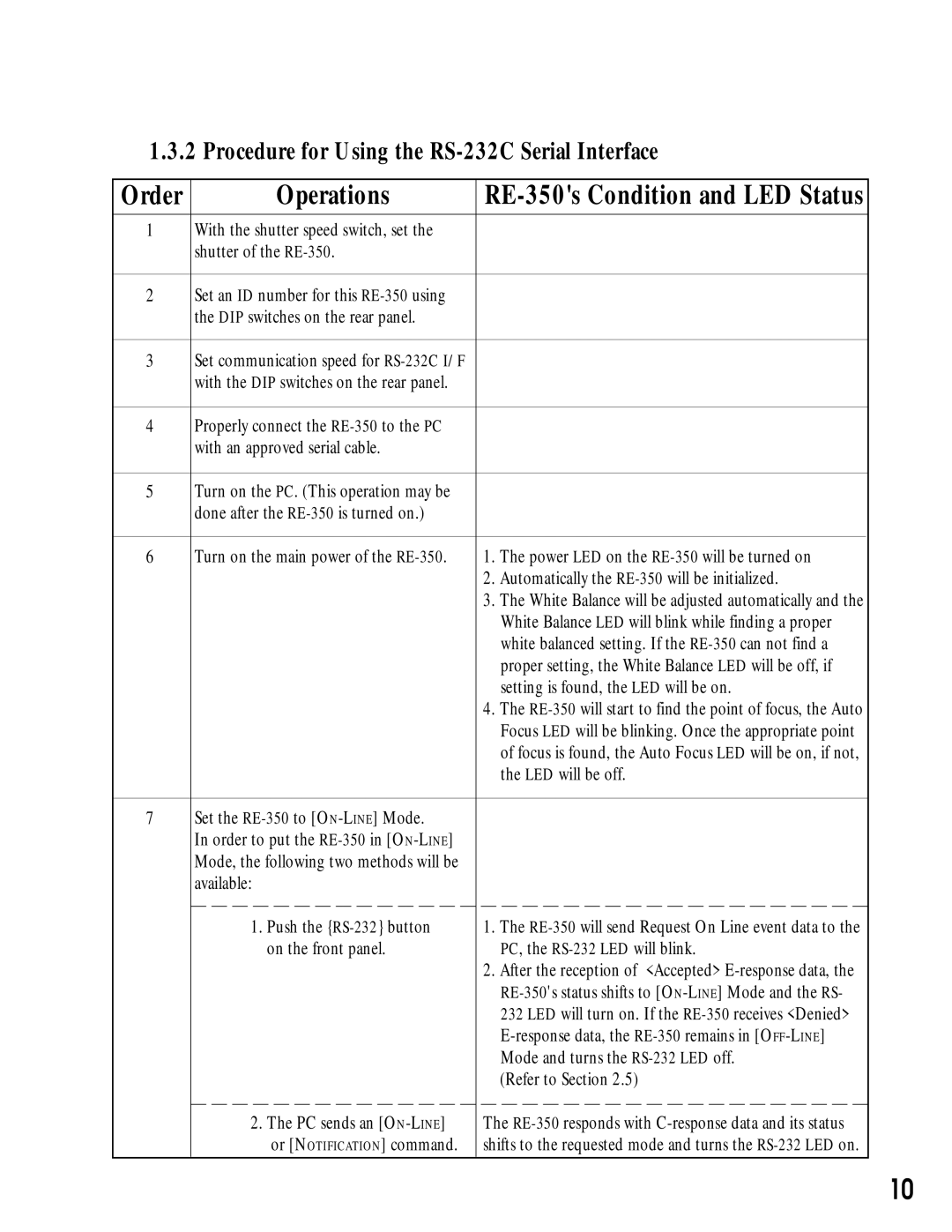 Canon RE-350 manual Operations 