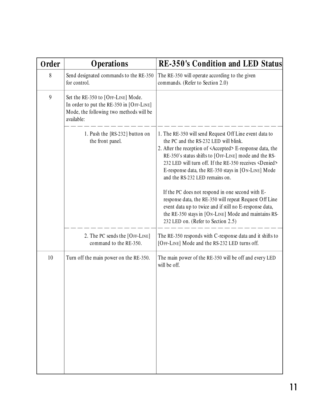 Canon RE-350will operate according to the given, Available, Front panel PC and the RS-232 LED will blink, Will be off 