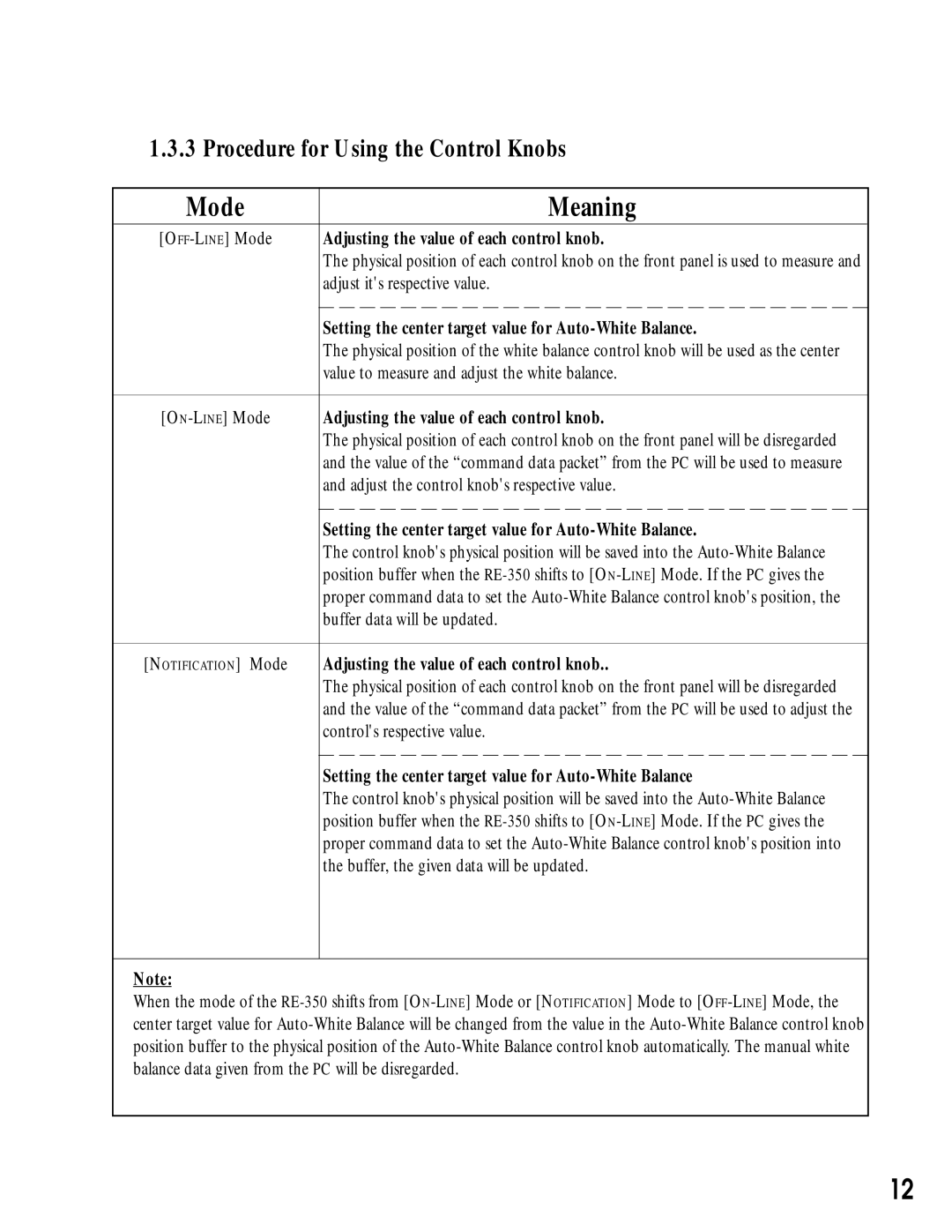 Canon RE-350 manual Mode Meaning, Adjusting the value of each control knob 