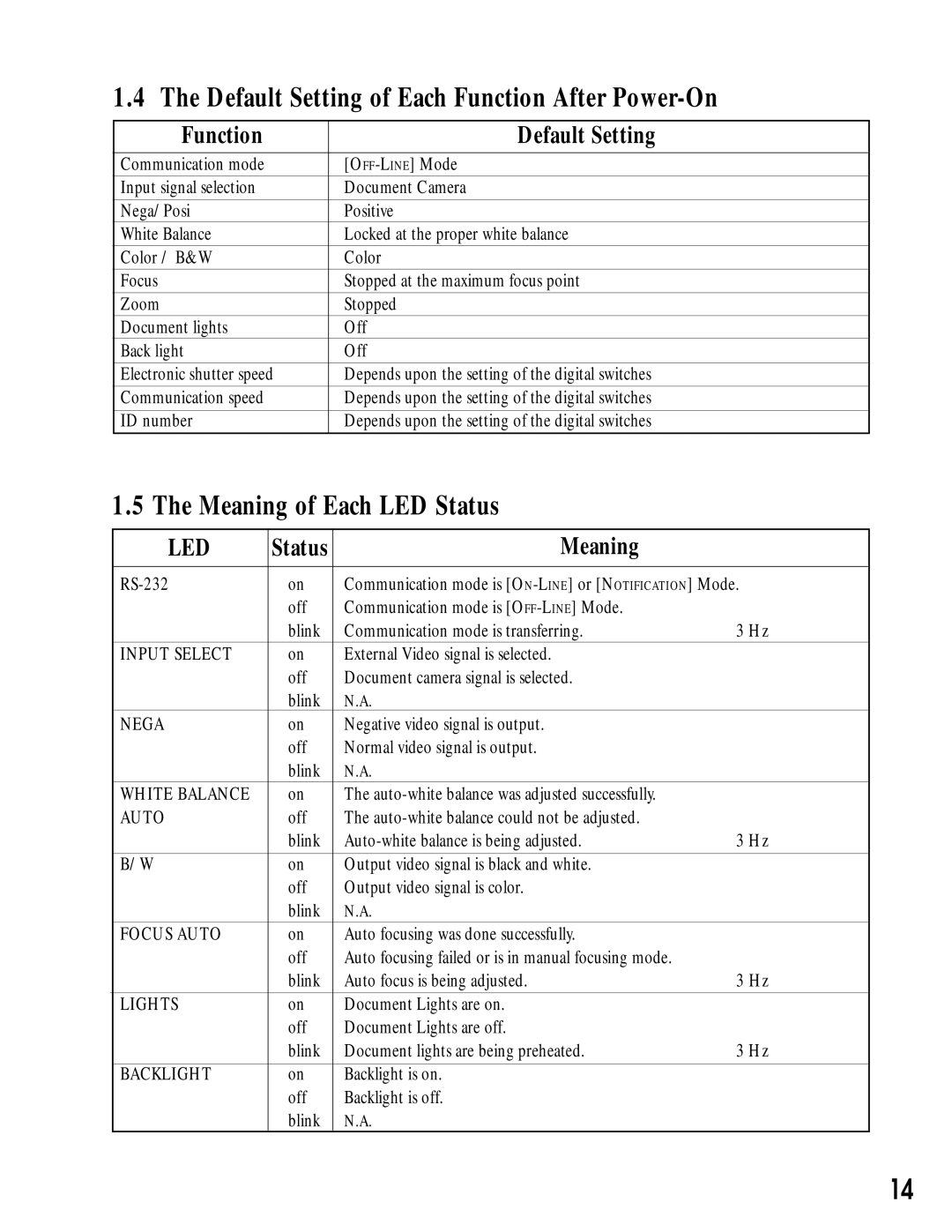 Canon RE-350 manual Default Setting of Each Function After Power-On, Meaning of Each LED Status 