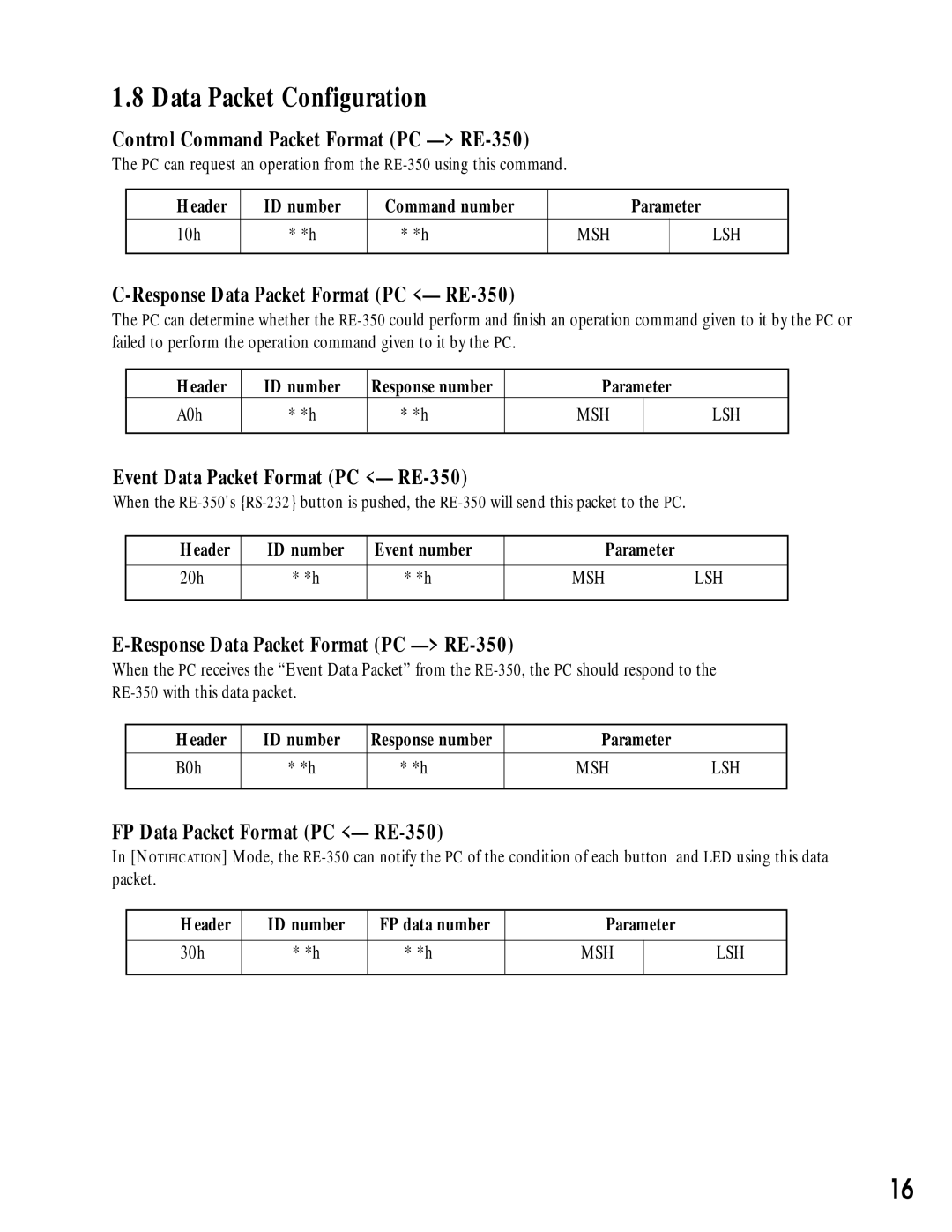 Canon manual Data Packet Configuration, Control Command Packet Format PC RE-350, Response Data Packet Format PC RE-350 