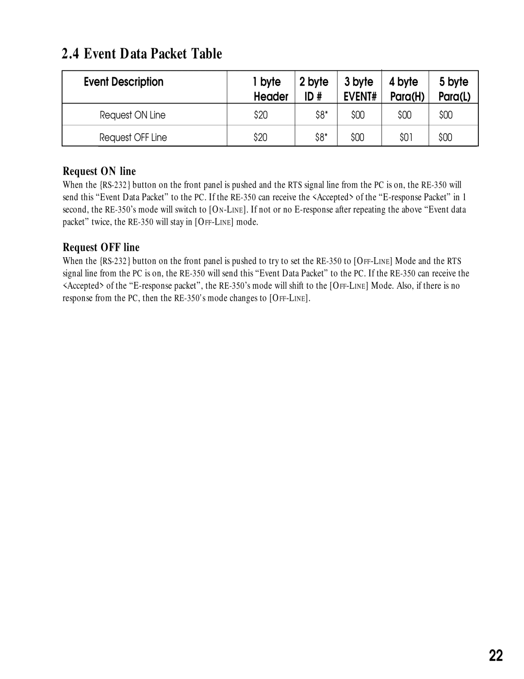 Canon RE-350 manual Event Data Packet Table, Event Description Byte Header ID #, ParaL, Request on line, Request OFF line 