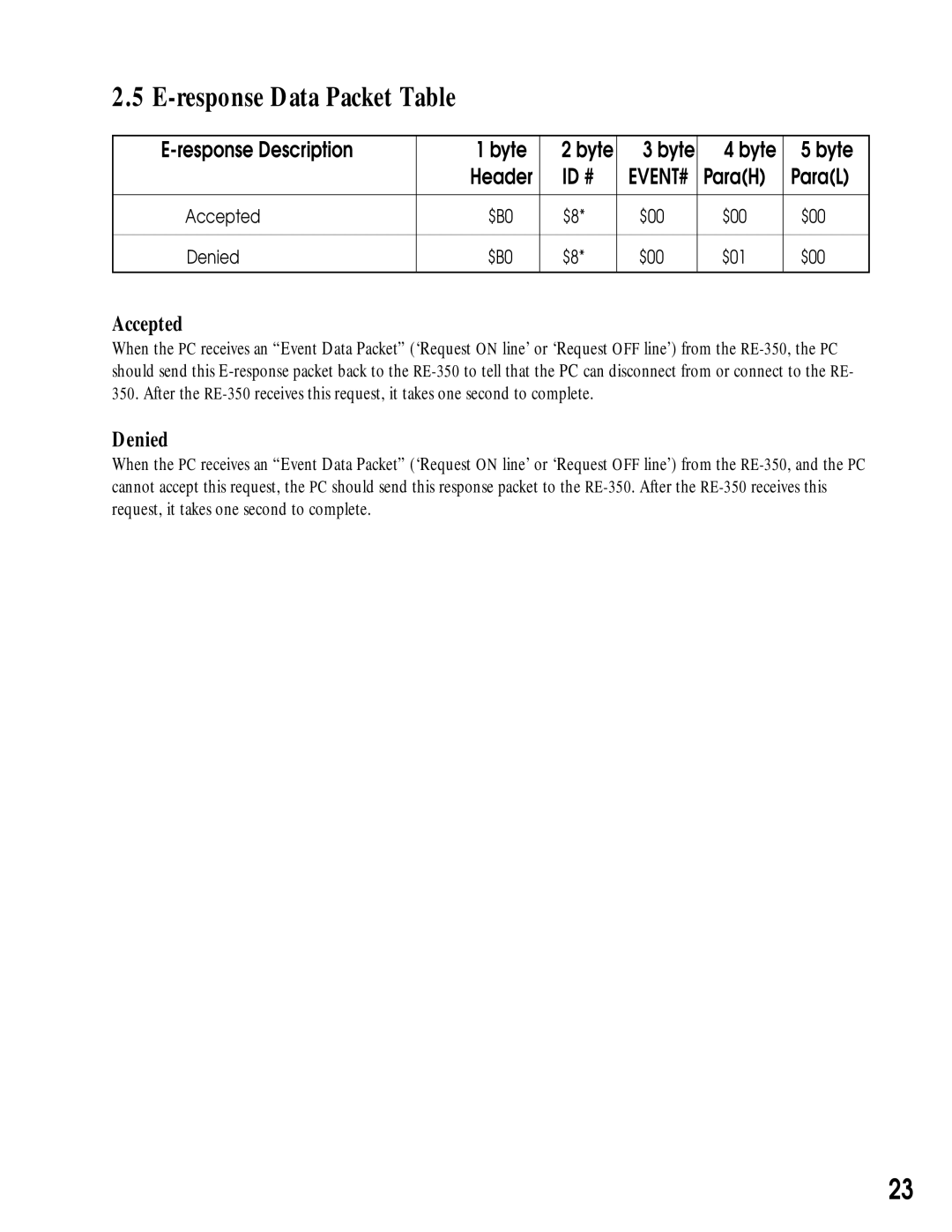 Canon RE-350 manual Accepted, Denied 