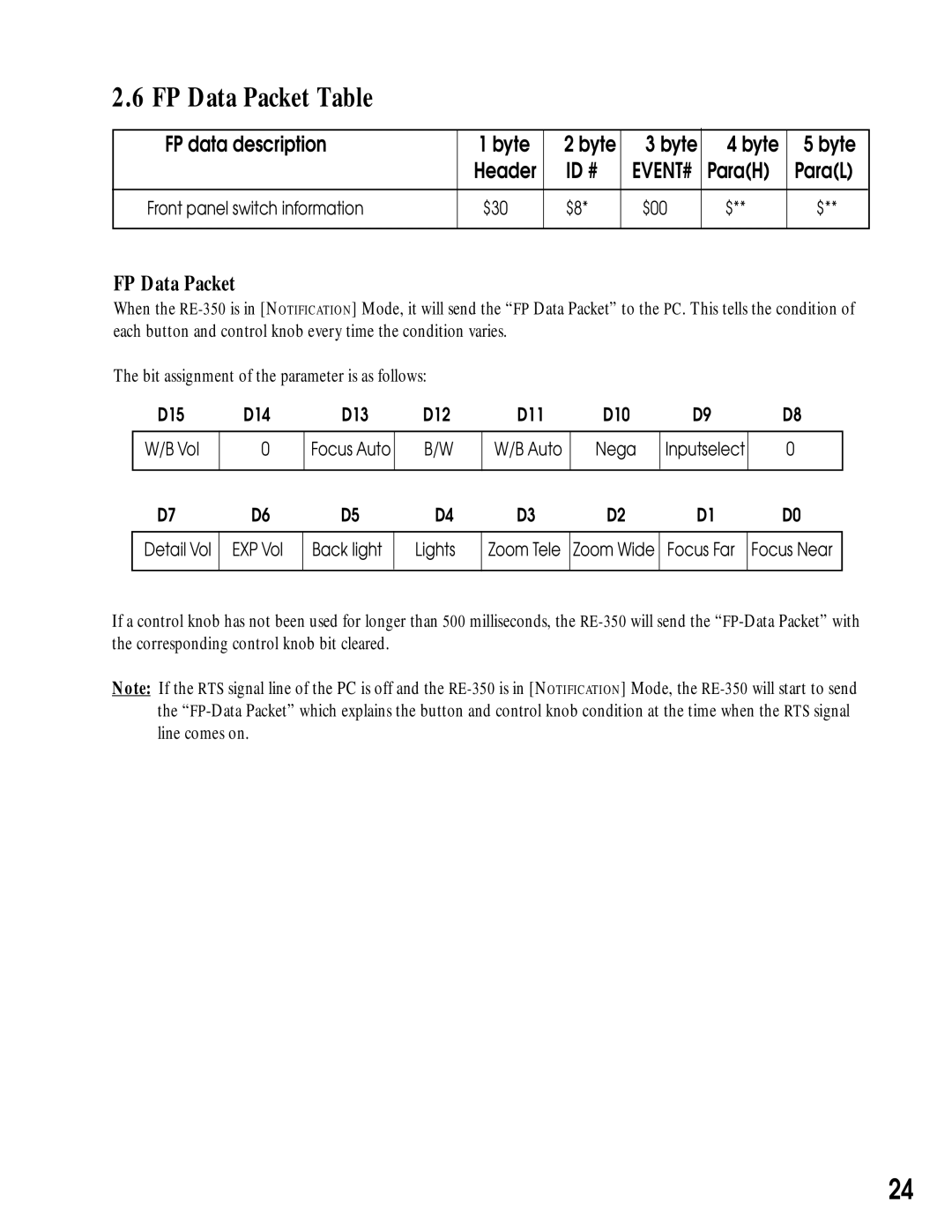 Canon RE-350 manual FP Data Packet Table, FP data description Byte, ParaH ParaL 