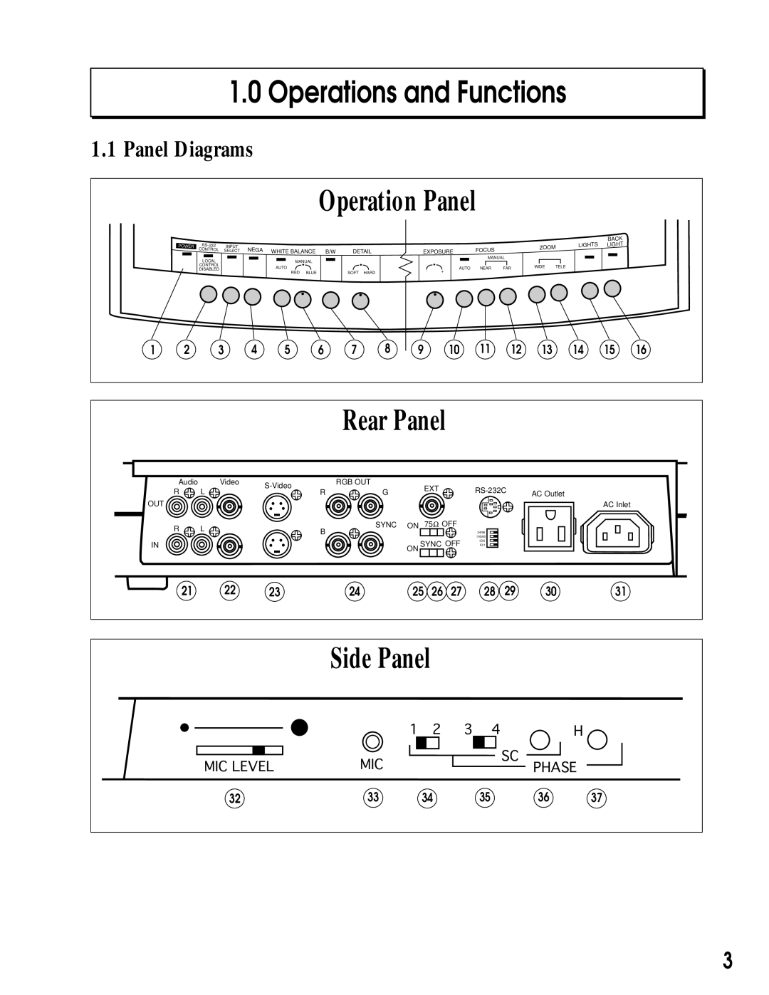 Canon RE-350 manual Operations and Functions, Panel Diagrams 