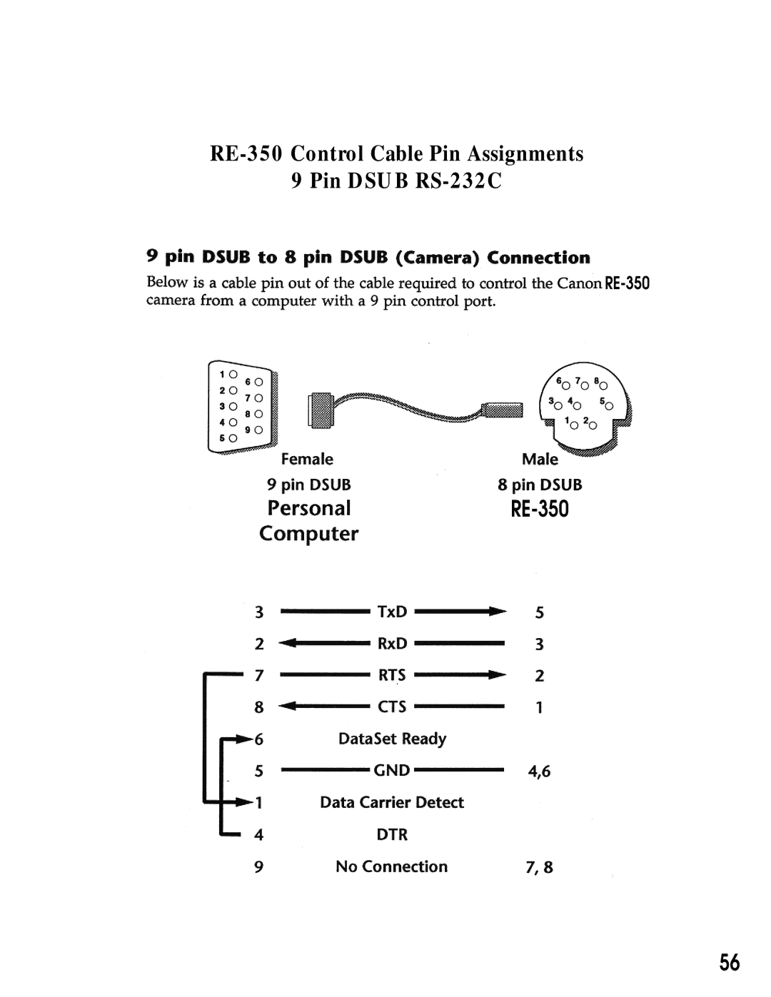 Canon manual RE-350 Control Cable Pin Assignments Pin Dsub RS-232C 