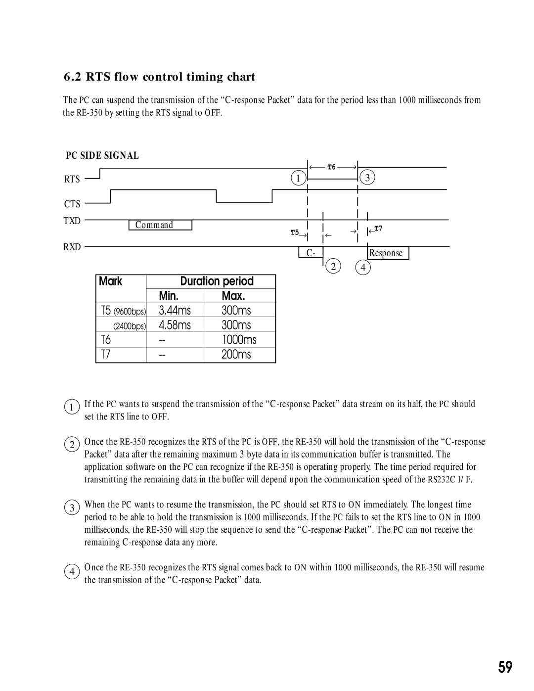 Canon RE-350 manual RTS flow control timing chart, Mark Duration period Min Max, 44ms 300ms, 58ms 300ms 1000ms 200ms 