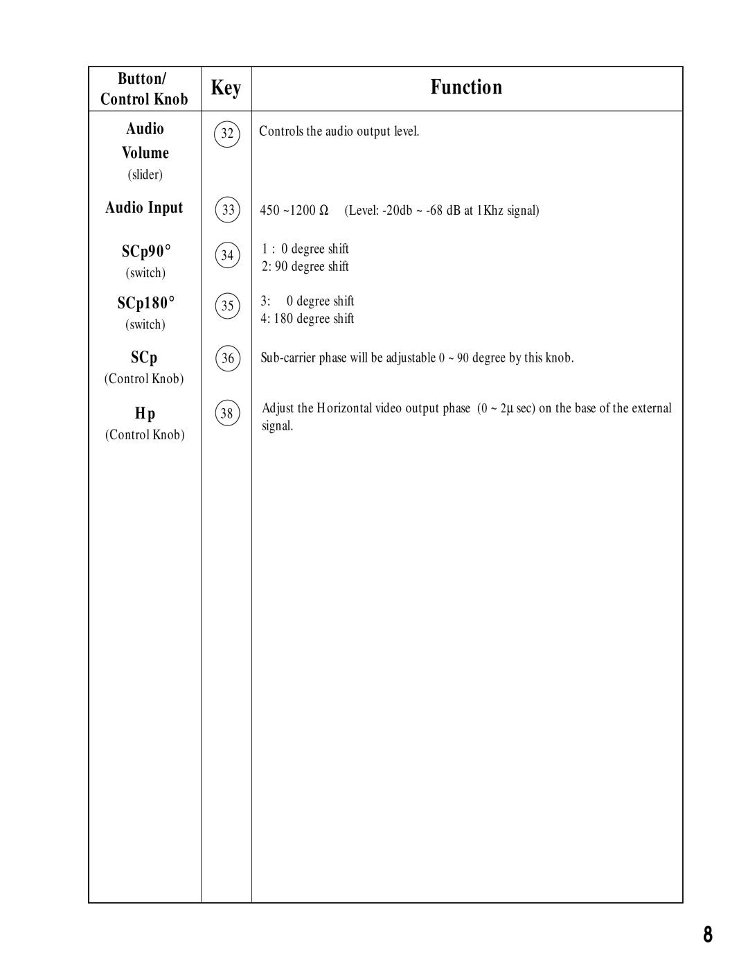 Canon RE-350 manual SCp180 